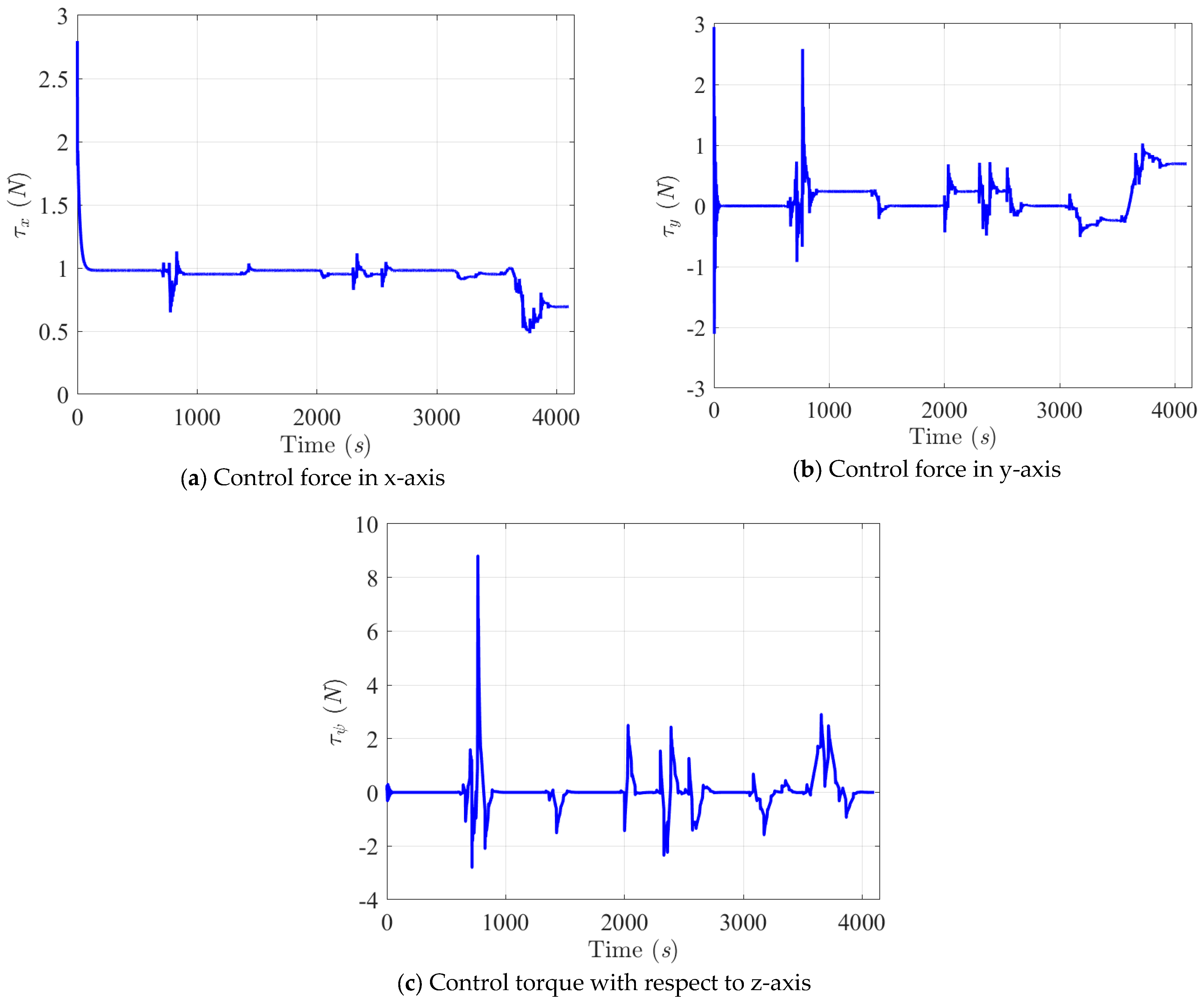 Mathematics 11 03632 g011