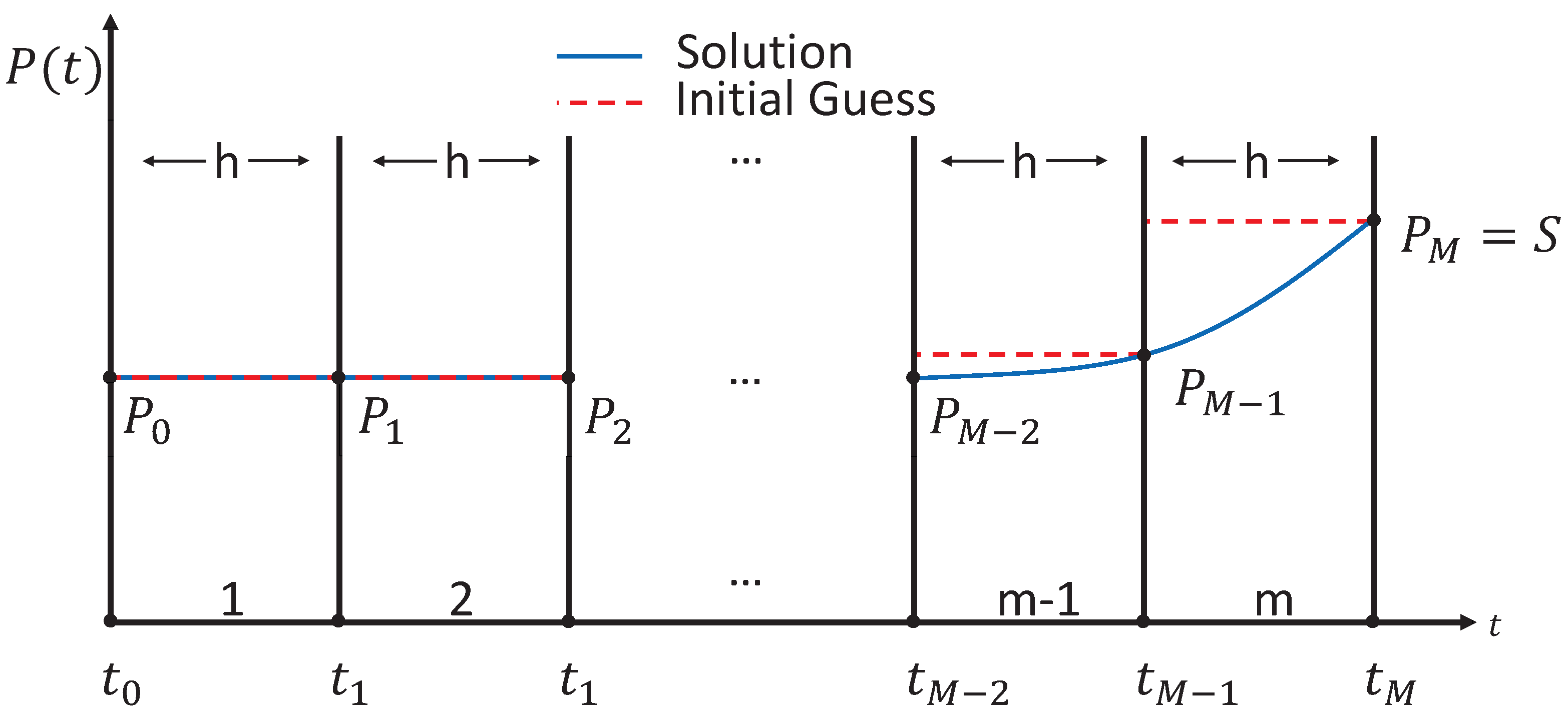 Mathematics 11 03635 g001