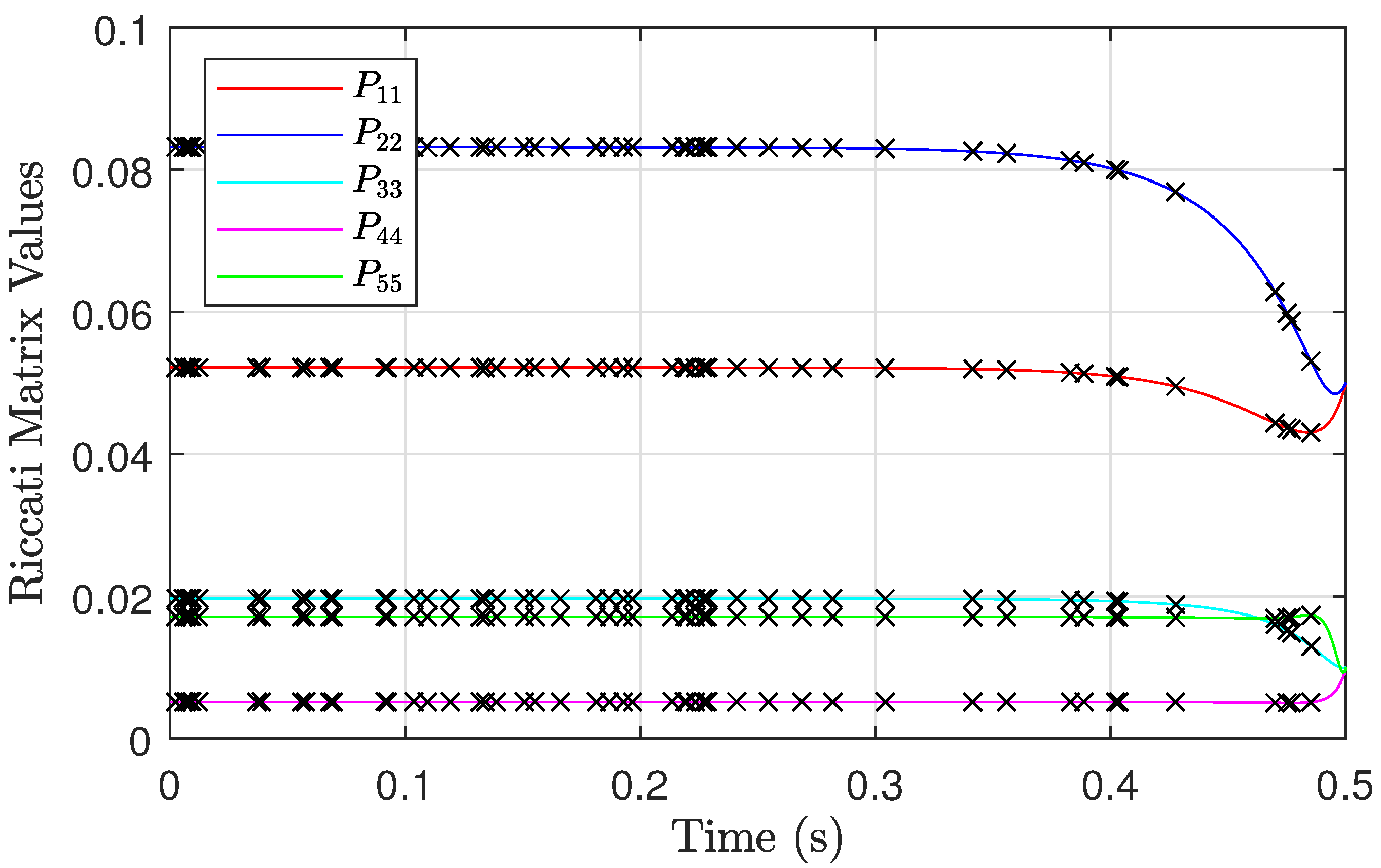 Mathematics 11 03635 g002