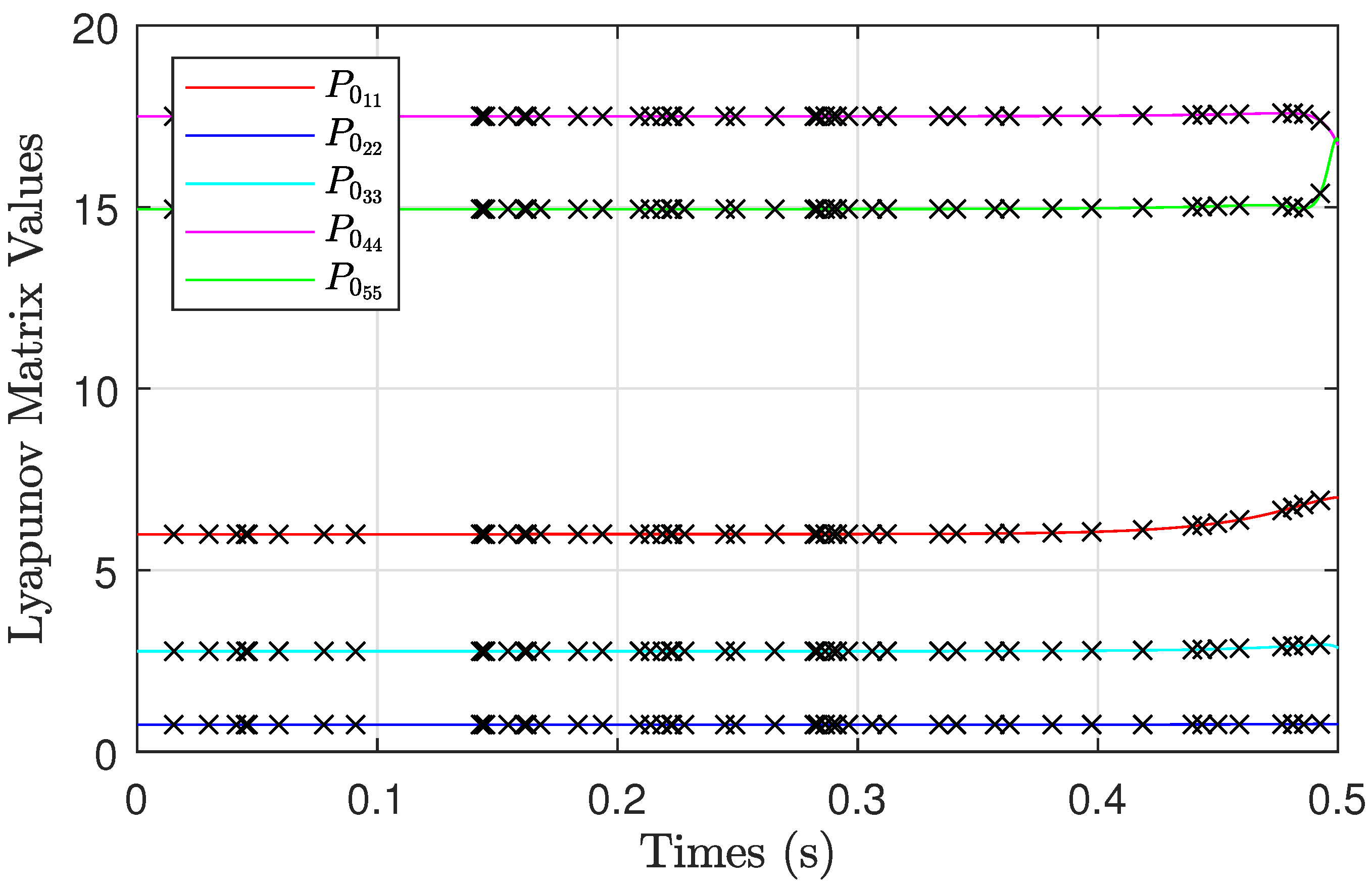 Mathematics 11 03635 g003