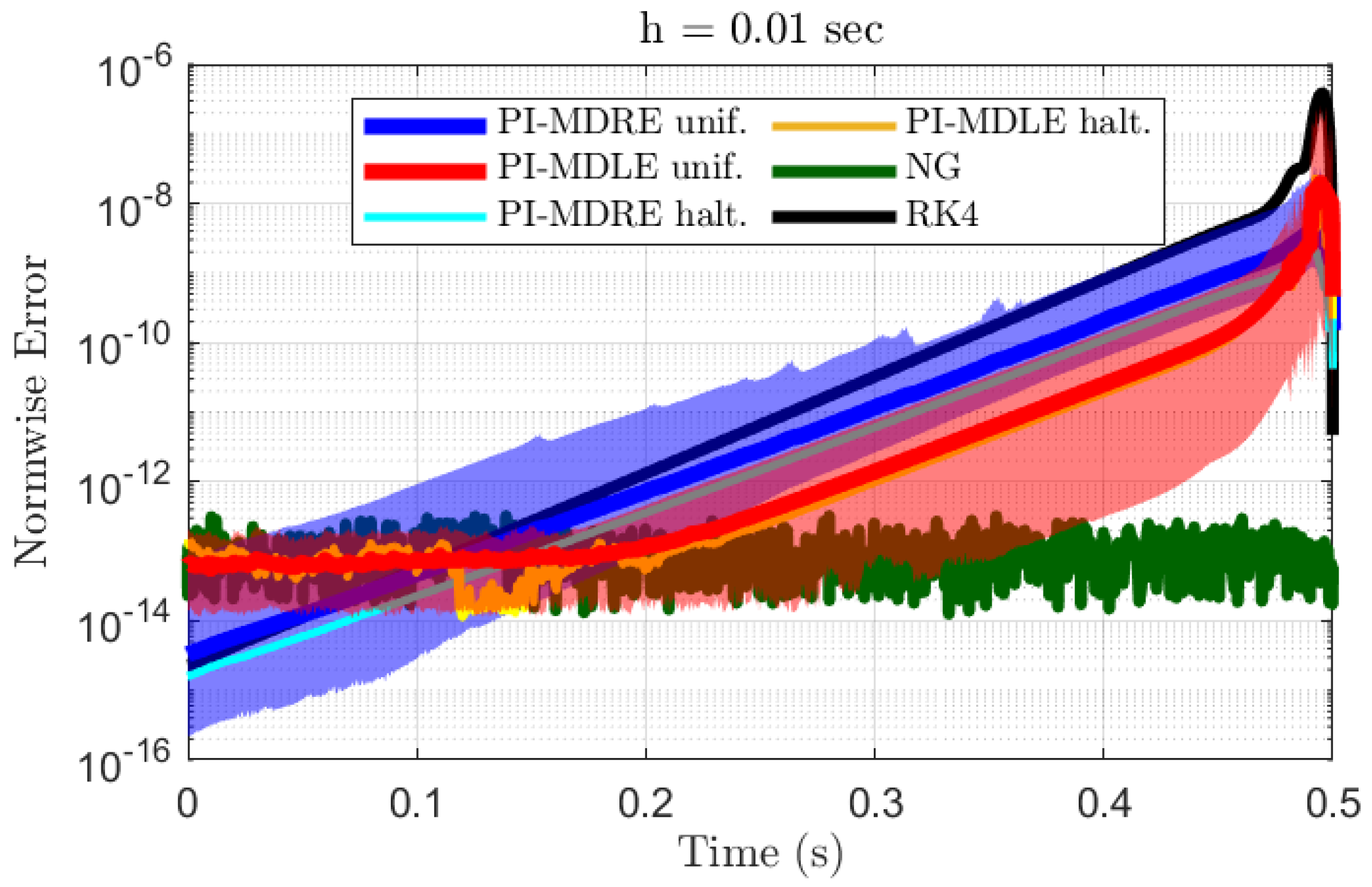 Mathematics 11 03635 g004