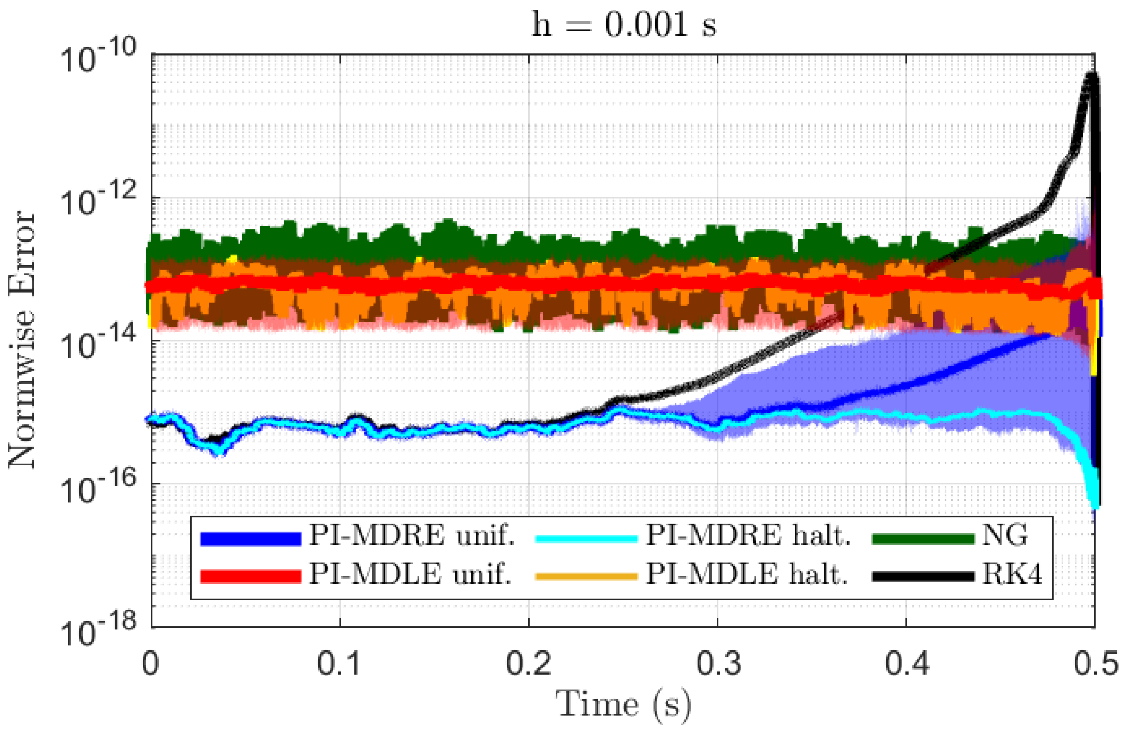 Mathematics 11 03635 g005