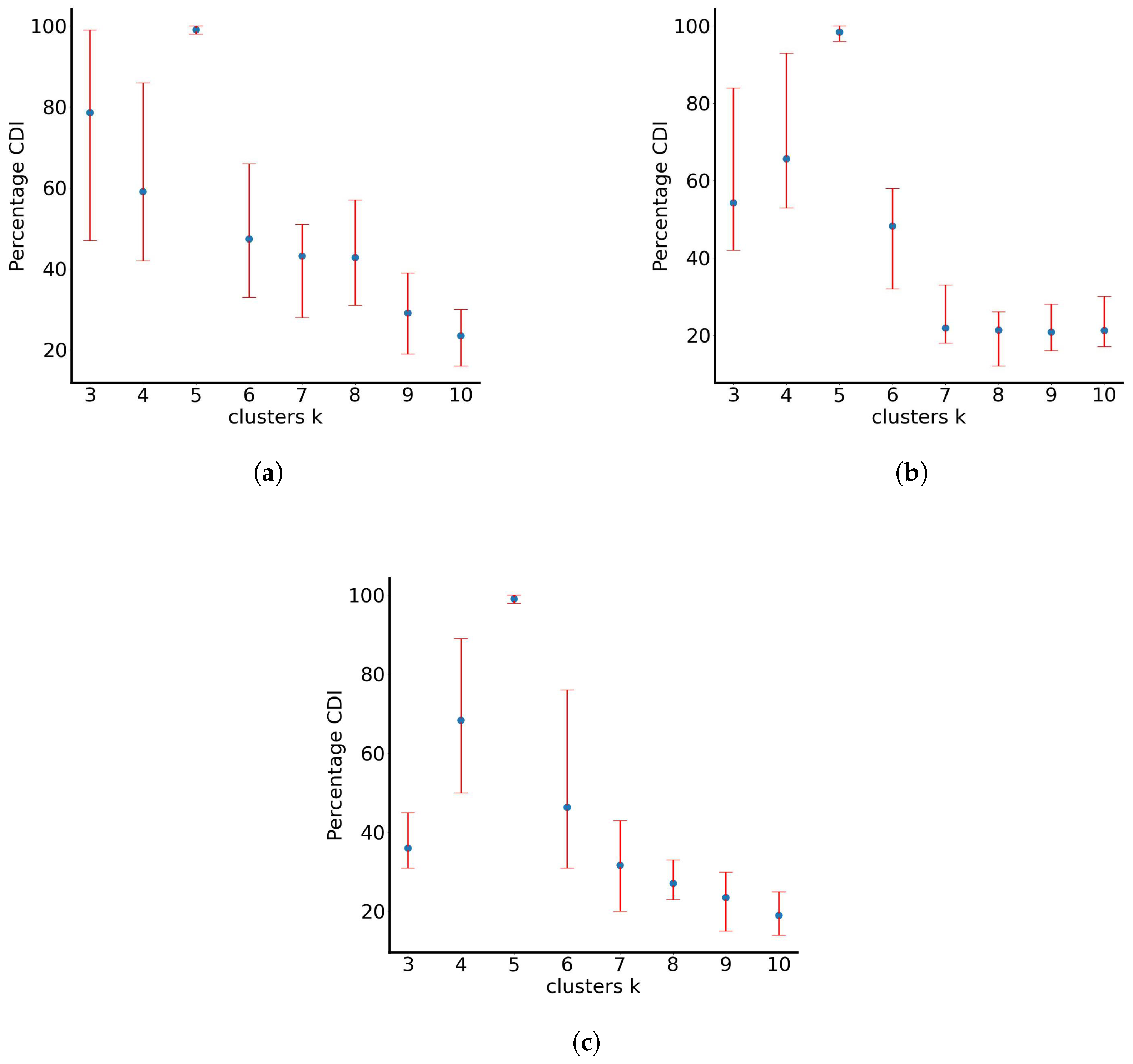 Mathematics 11 03637 g005