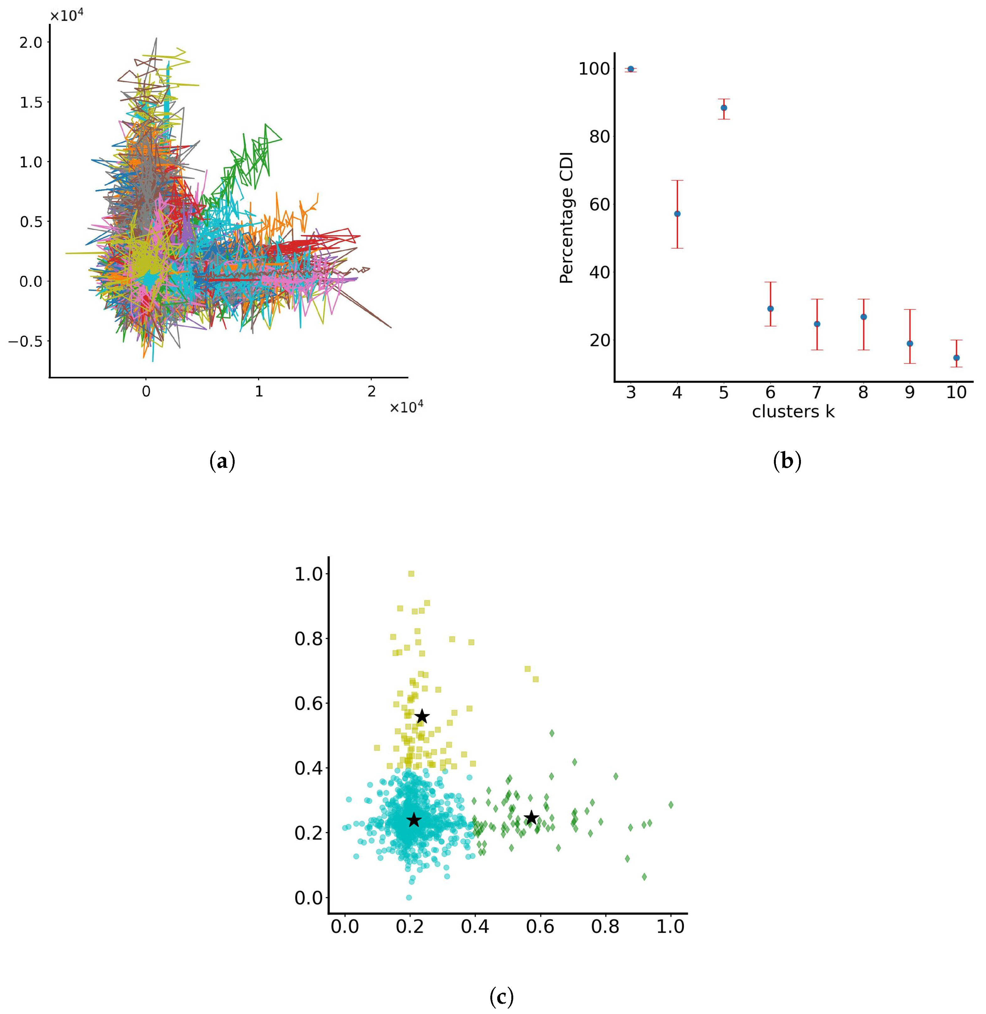 Mathematics 11 03637 g007