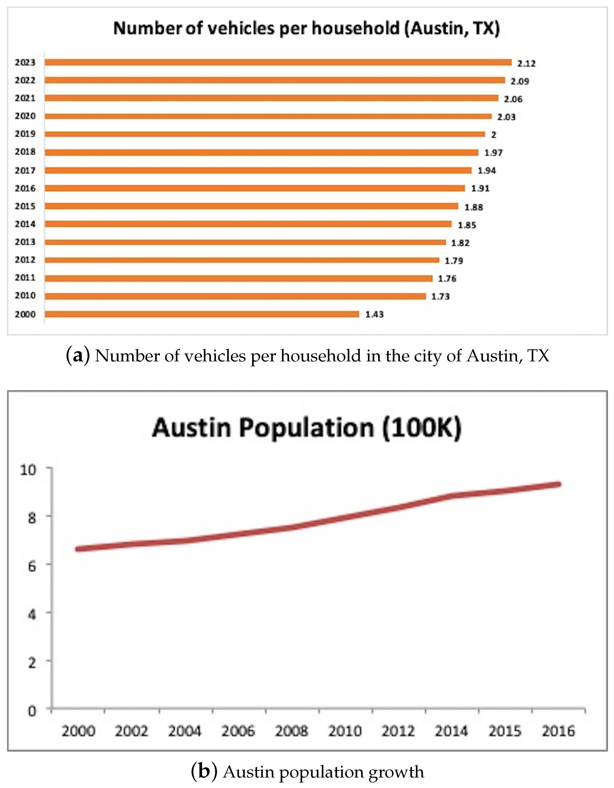 Mathematics 11 03639 g001