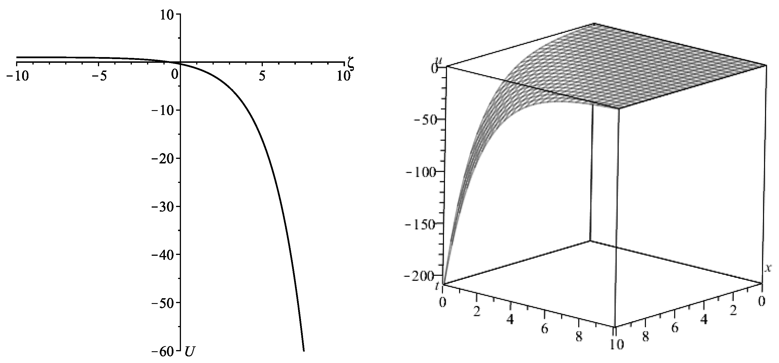 Mathematics 11 03640 g004