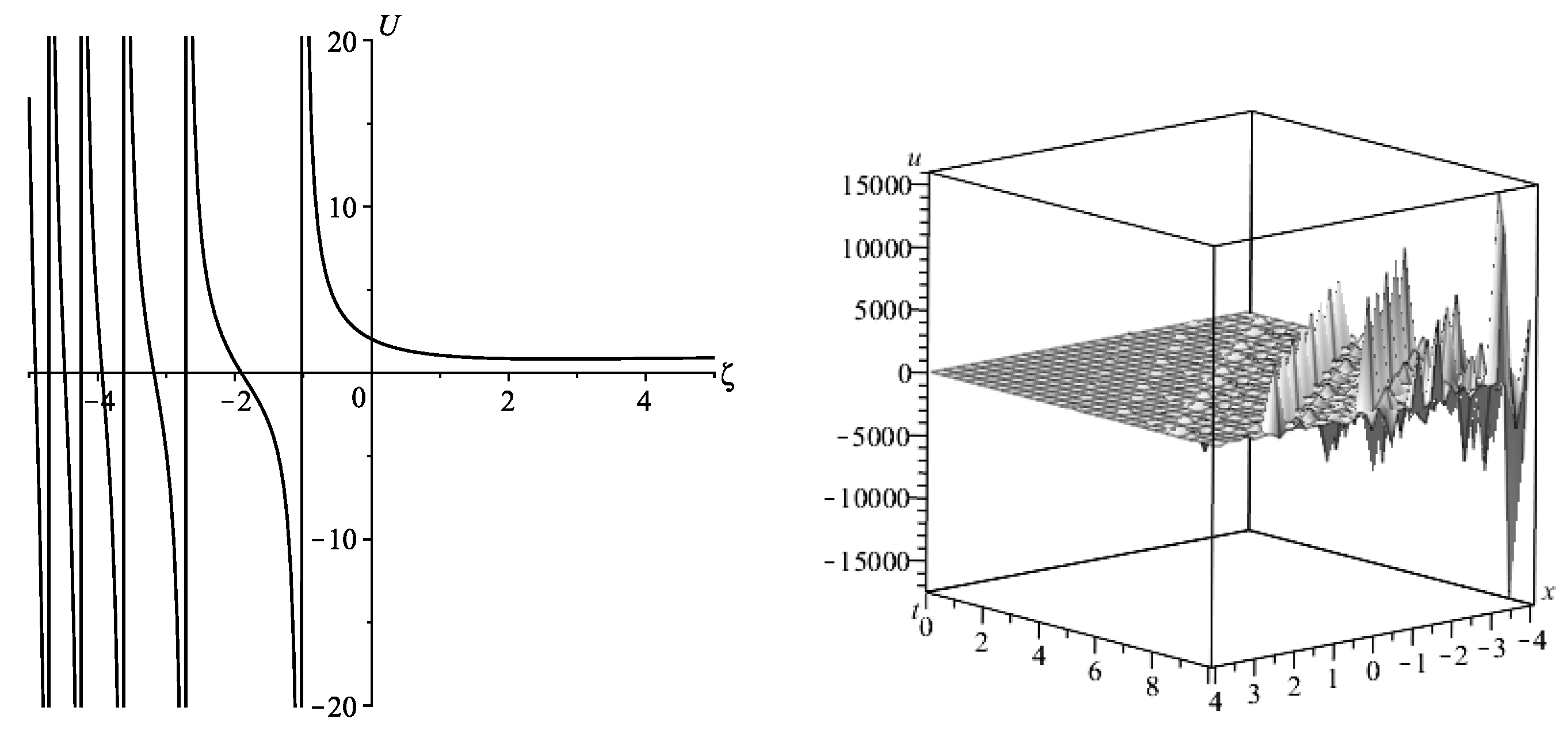 Mathematics 11 03640 g005