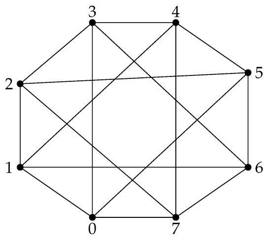 DAG, moral graph, triangulated graph. Example of a DAG (A), the... |  Download Scientific Diagram