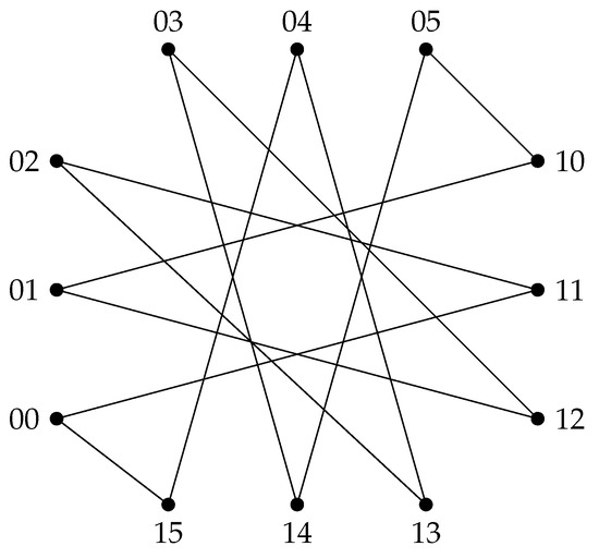 Temple Mathematics