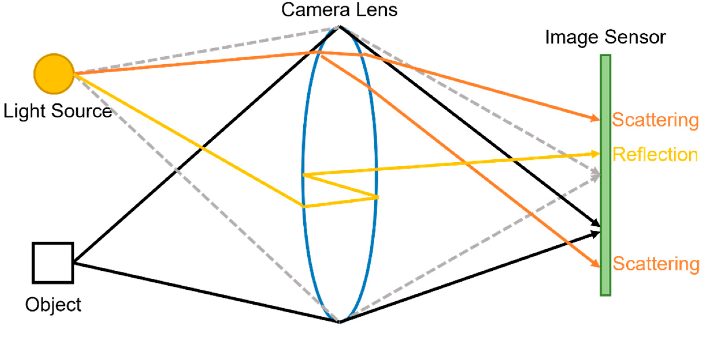 Mathematics 11 03644 g001