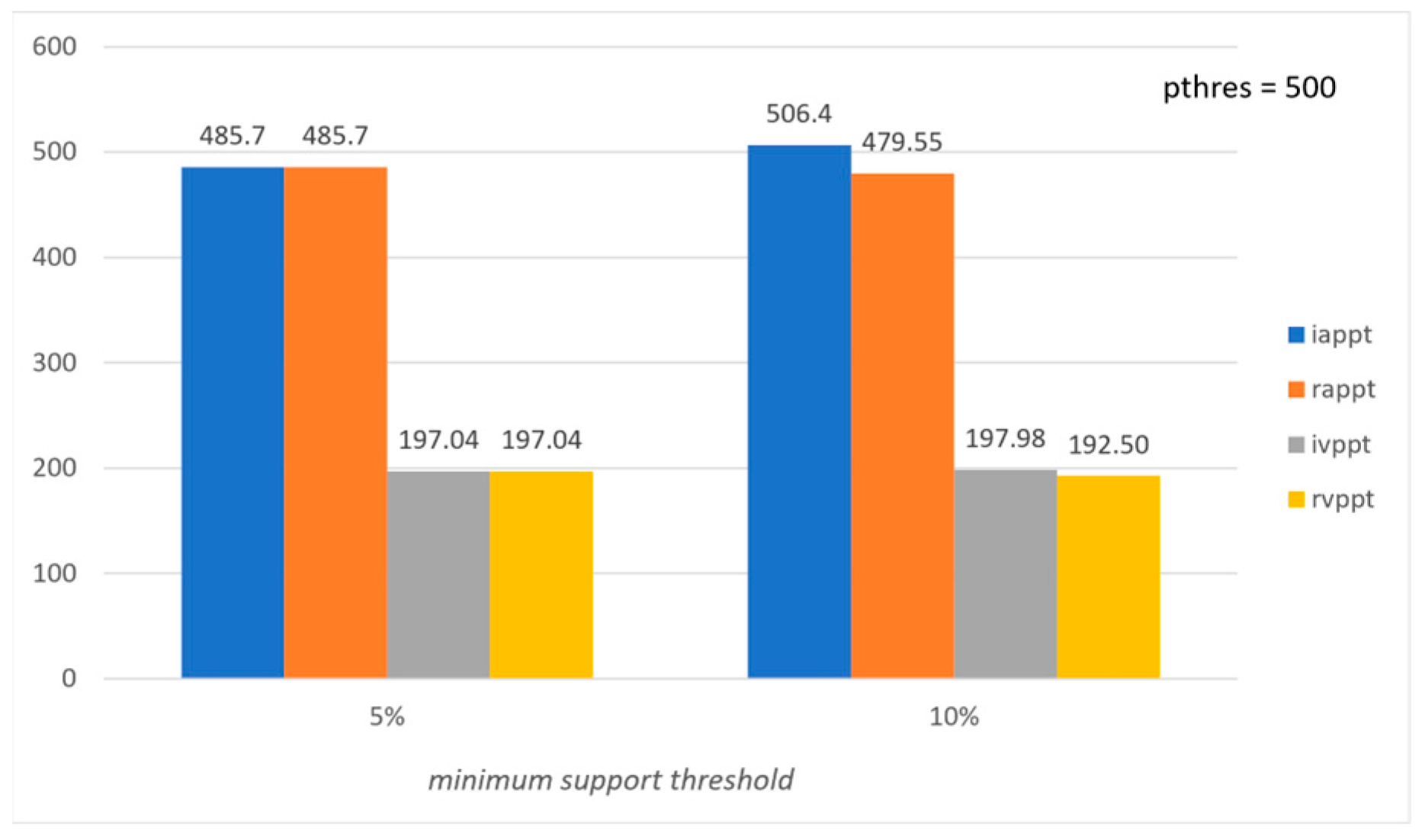 Mathematics 11 03646 g002