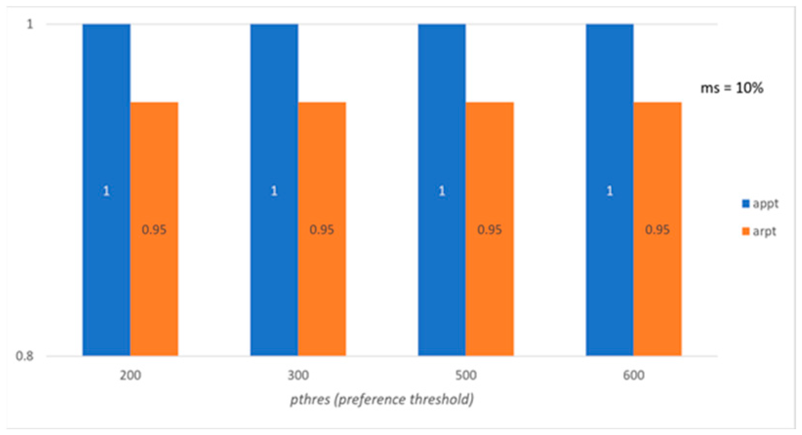 Mathematics 11 03646 g003