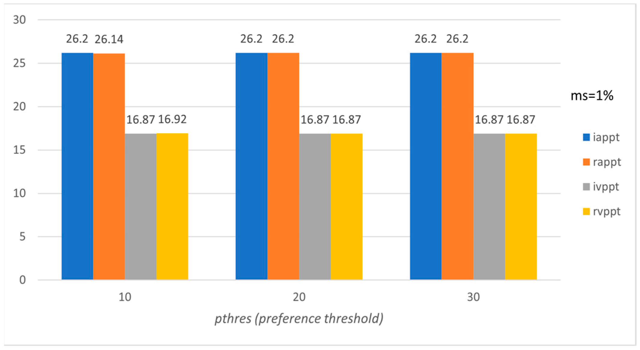 Mathematics 11 03646 g005