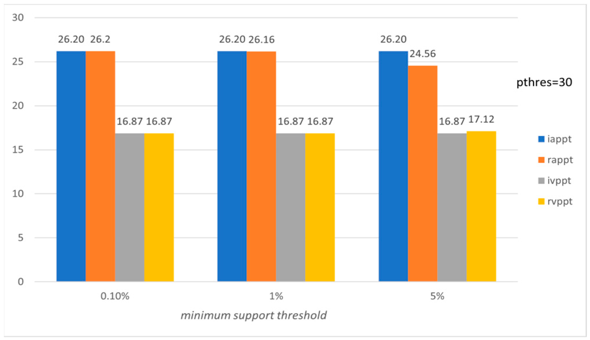 Mathematics 11 03646 g006