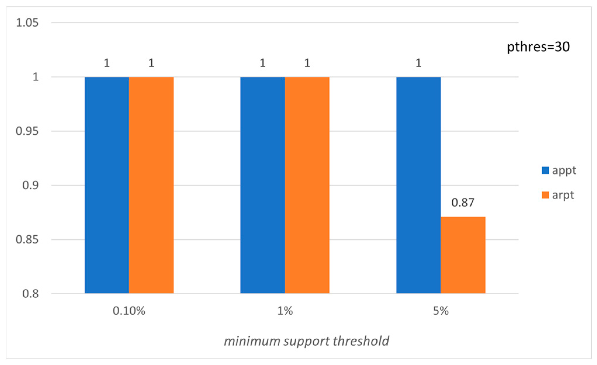 Mathematics 11 03646 g008