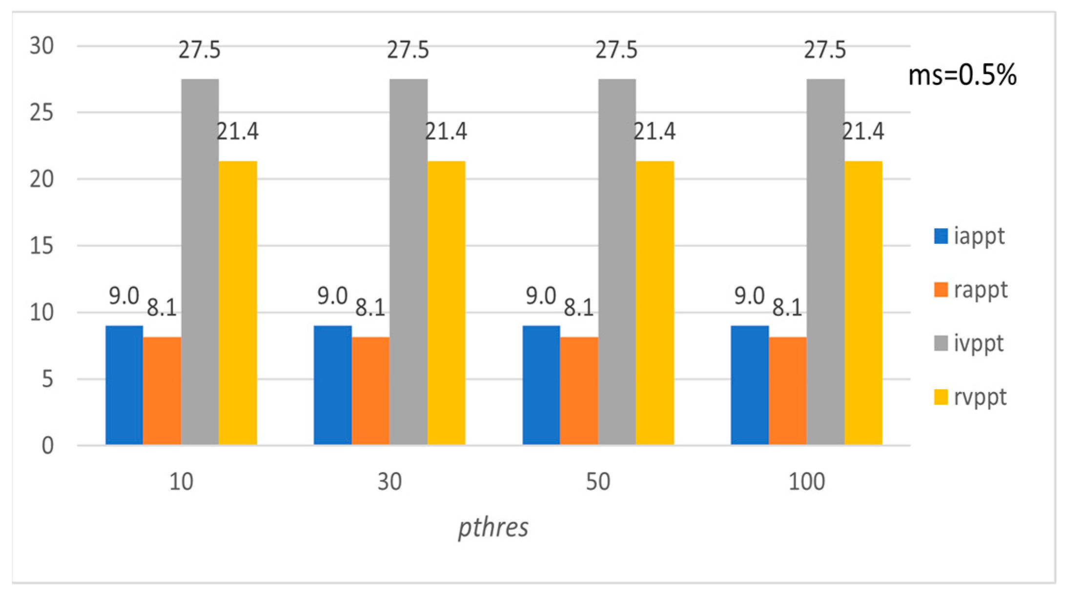 Mathematics 11 03646 g009