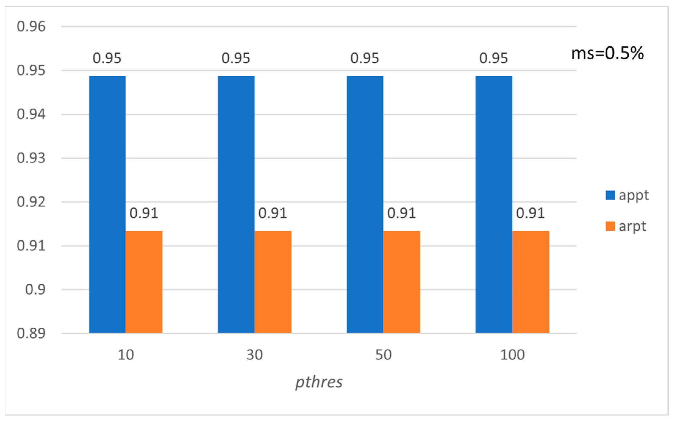 Mathematics 11 03646 g015