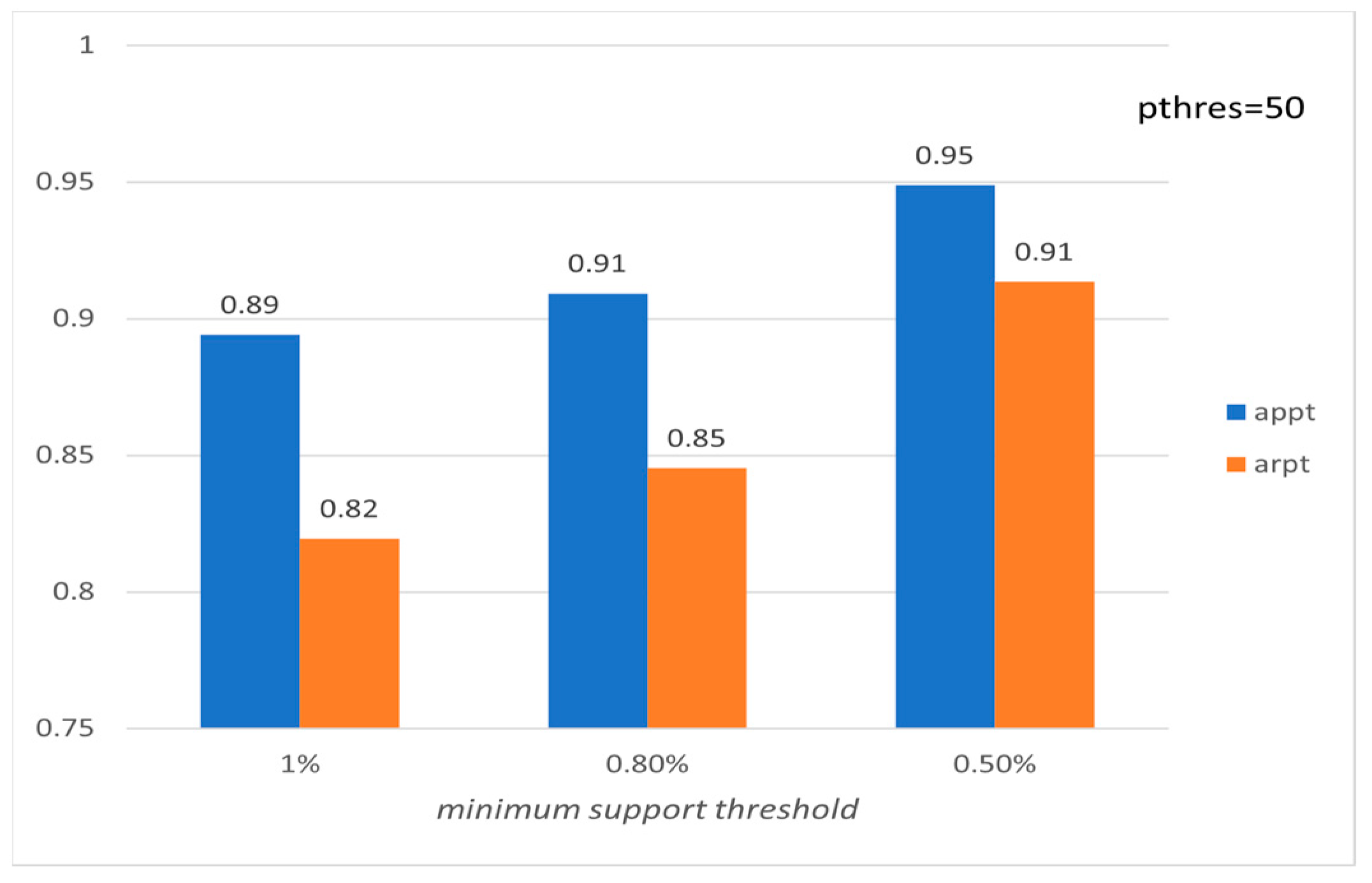 Mathematics 11 03646 g016