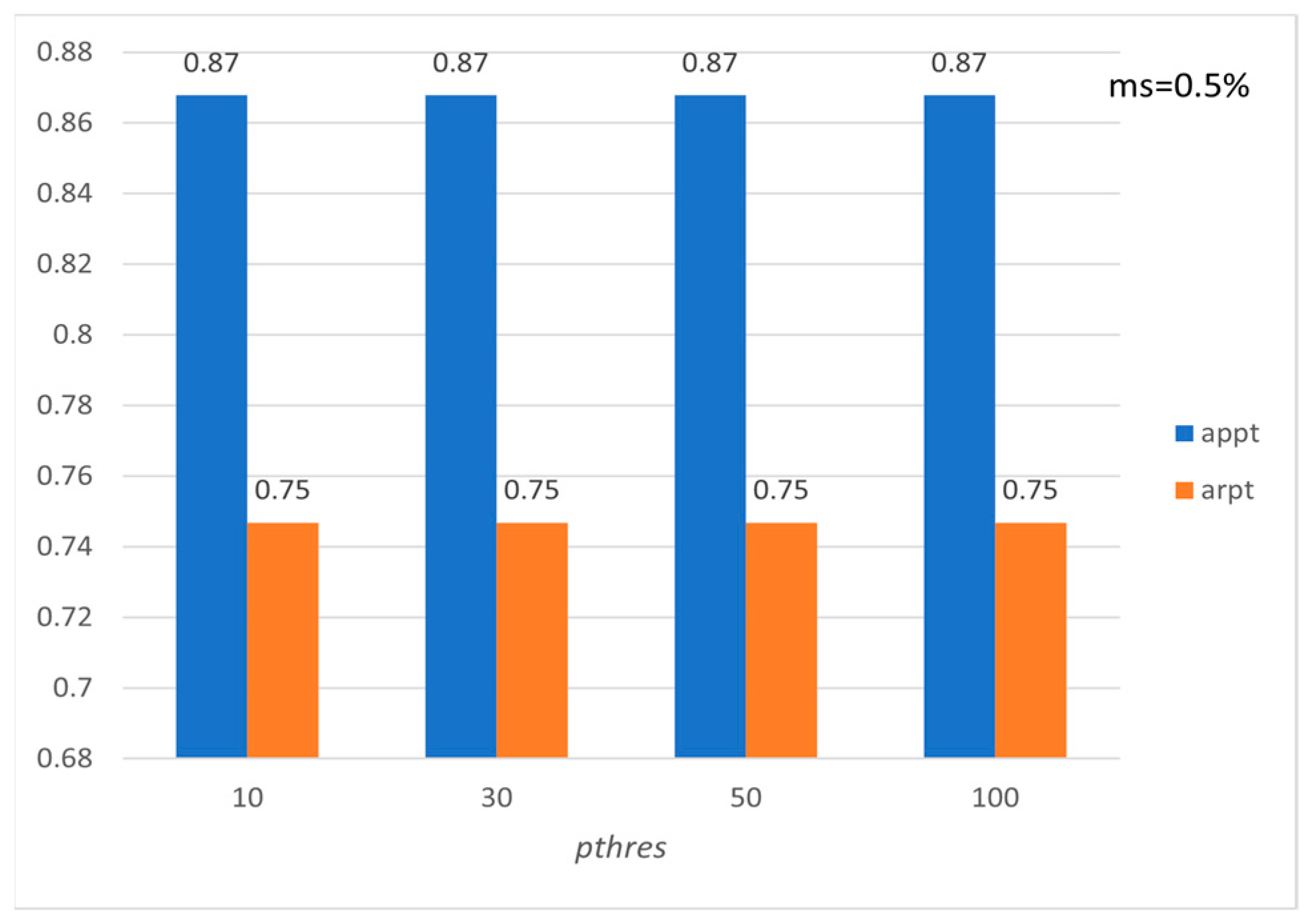 Mathematics 11 03646 g017