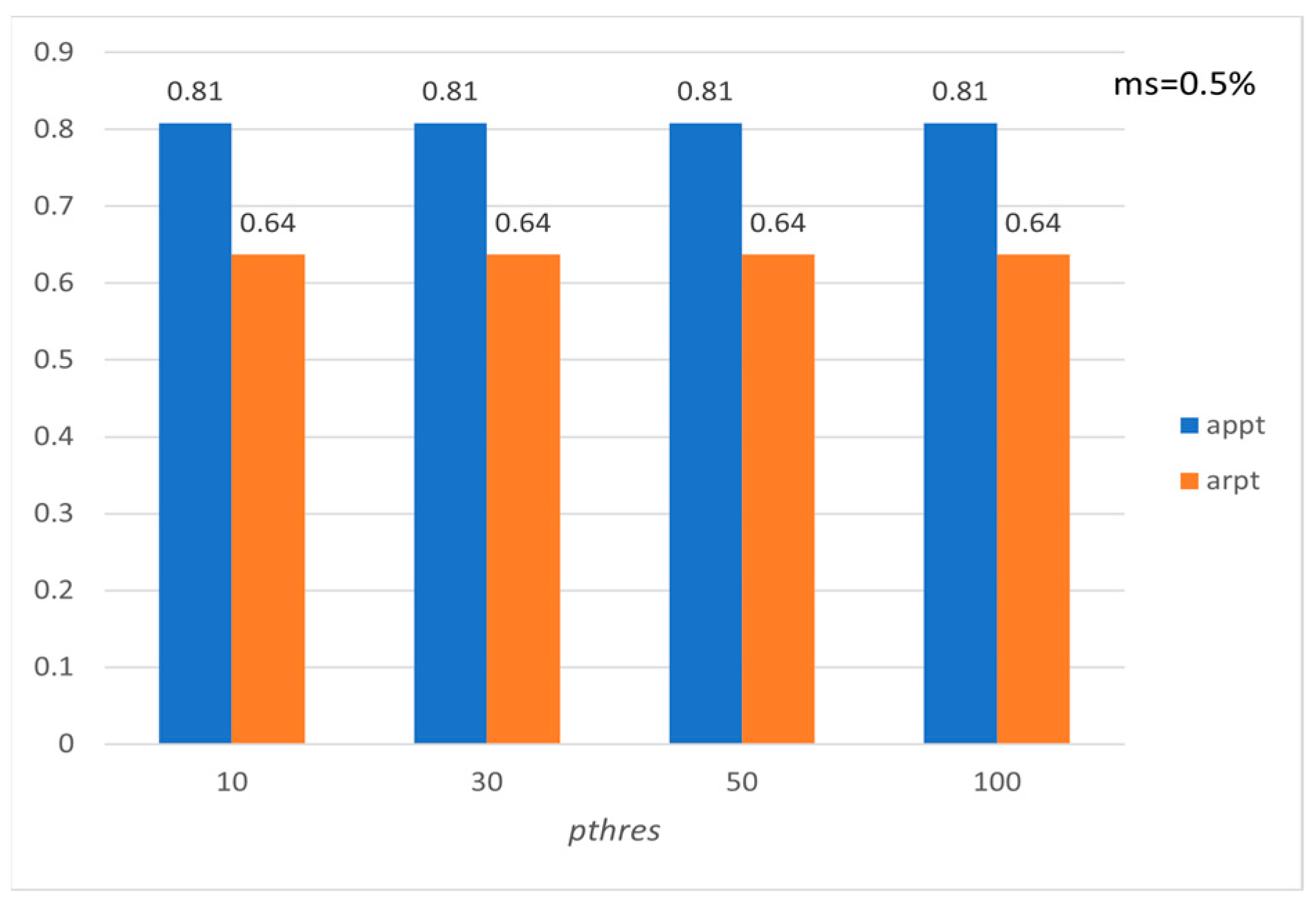 Mathematics 11 03646 g019
