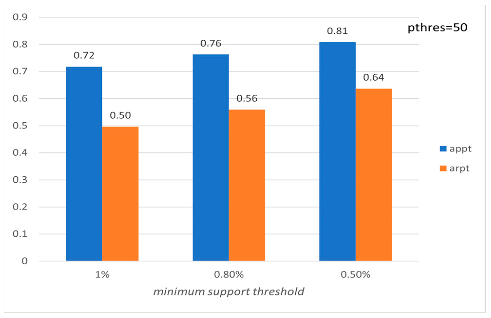 Mathematics 11 03646 g020