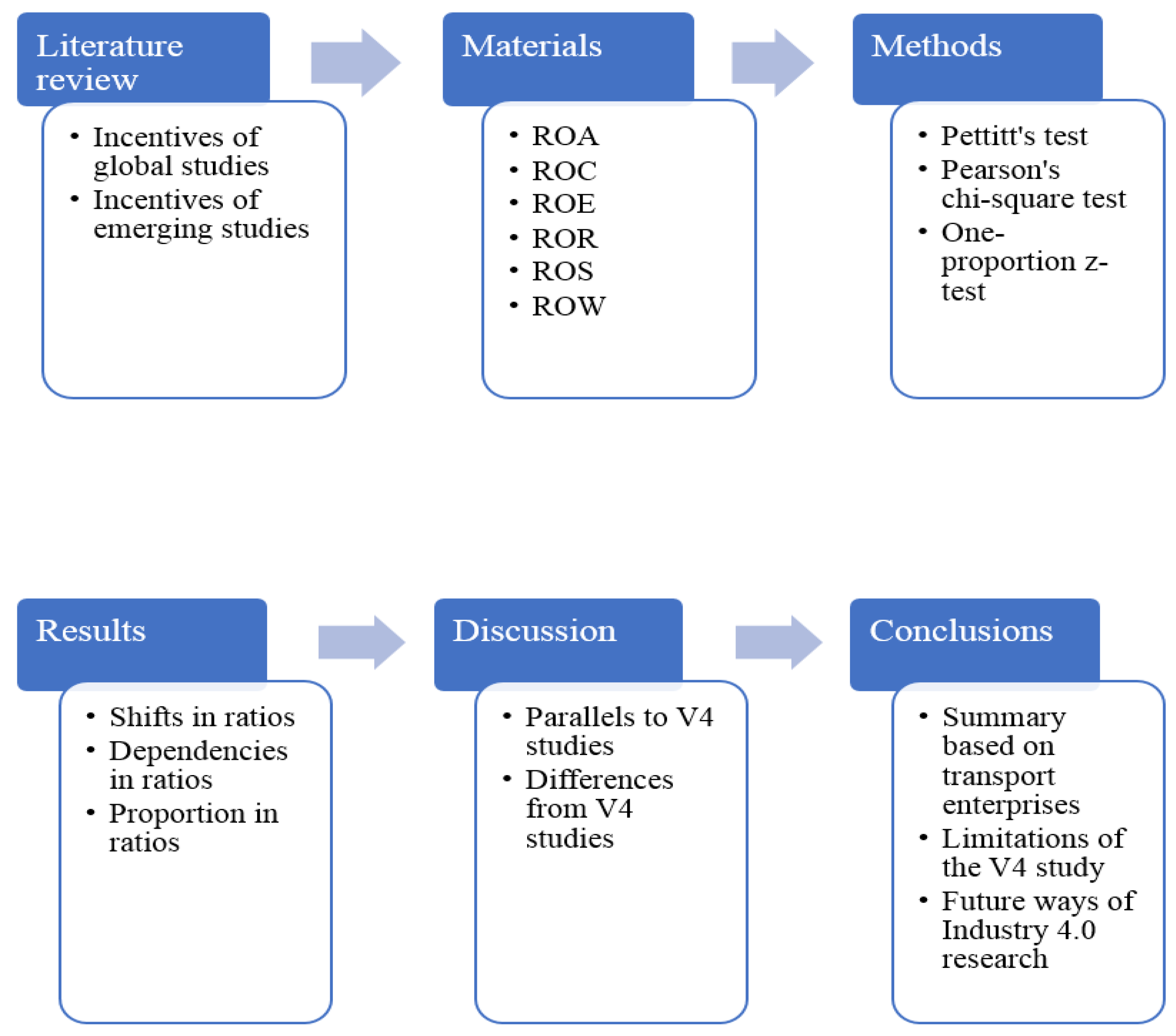 Mathematics 11 03647 g001