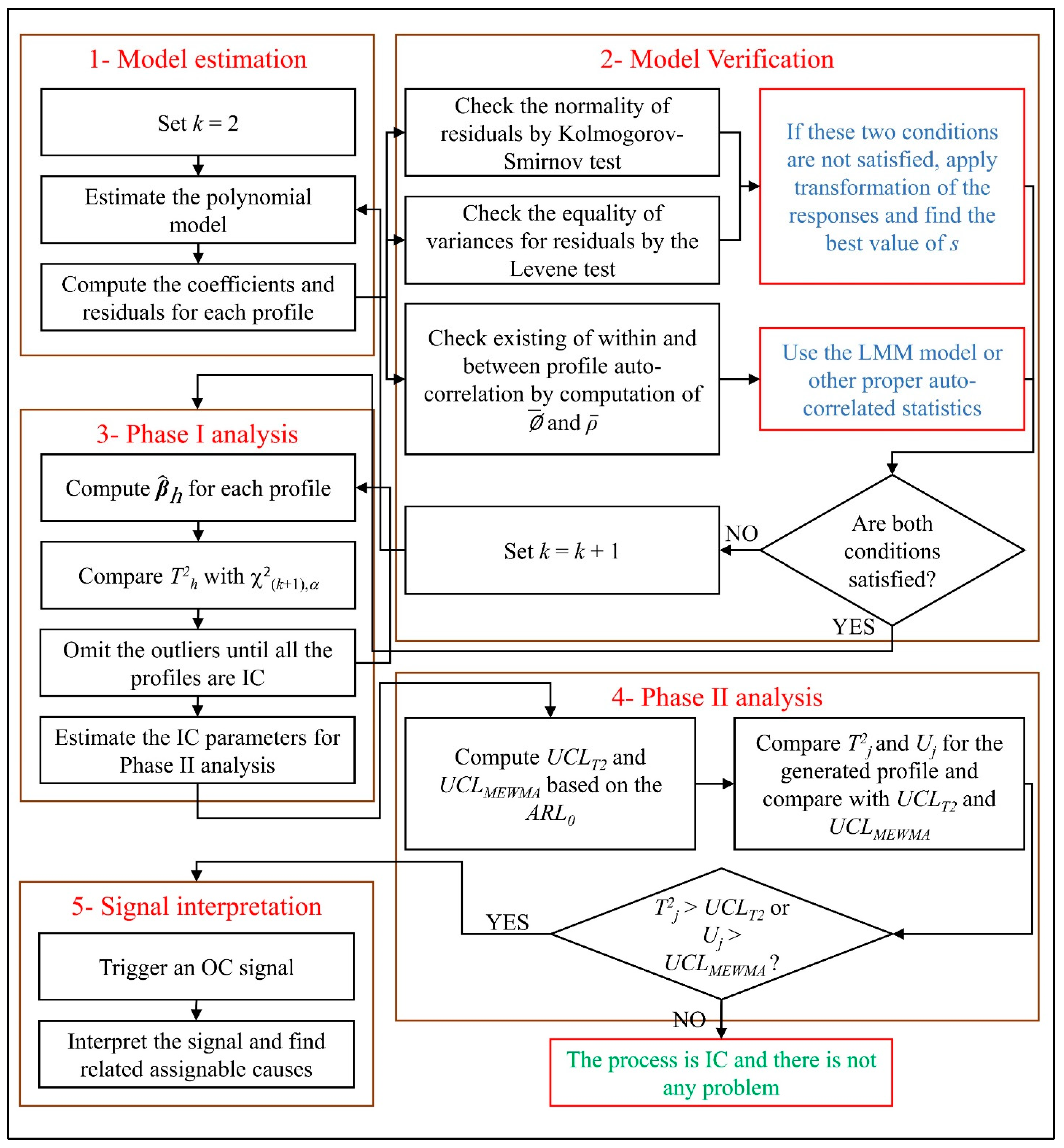 Mathematics 11 03650 g002