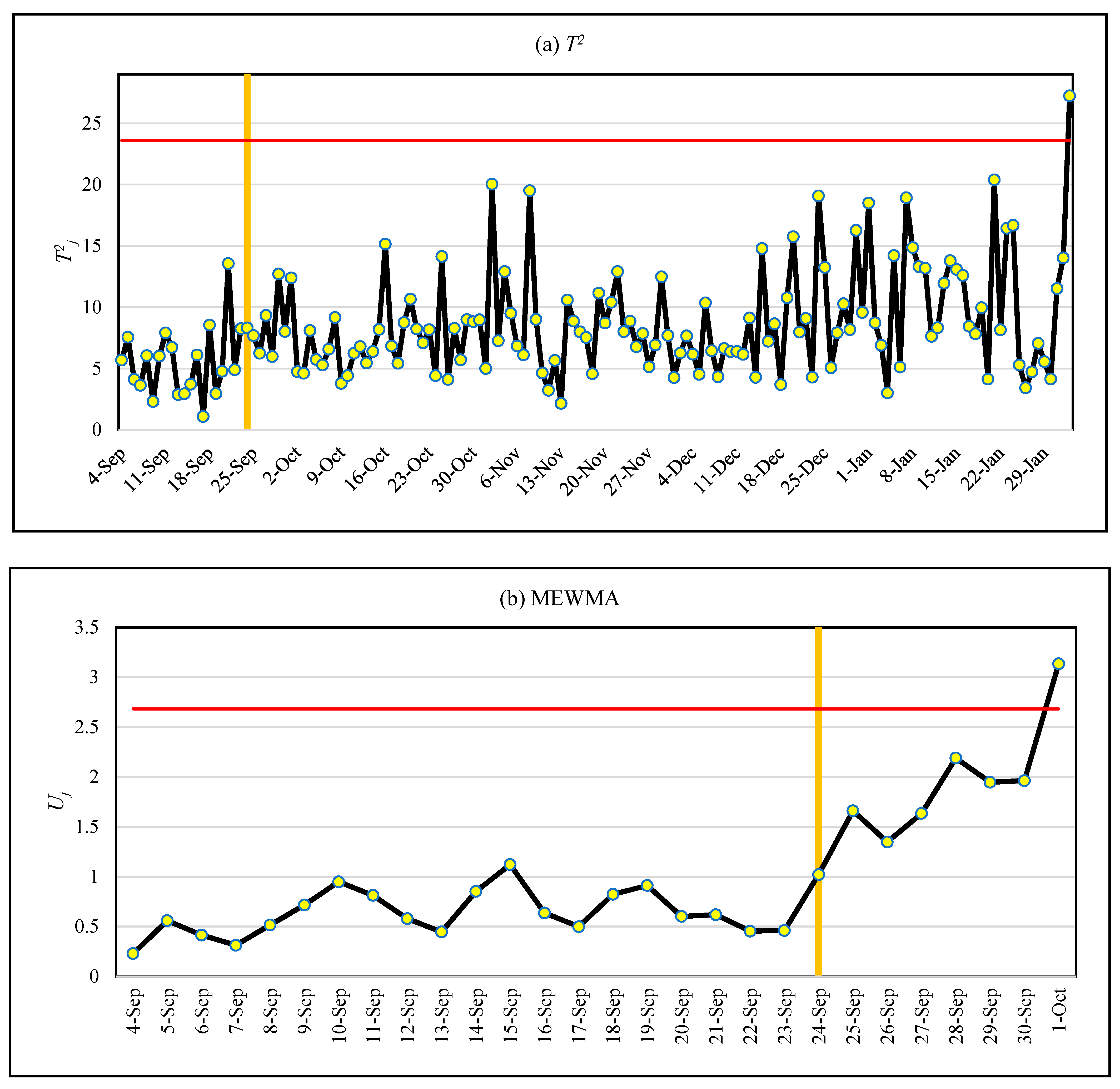 Mathematics 11 03650 g005