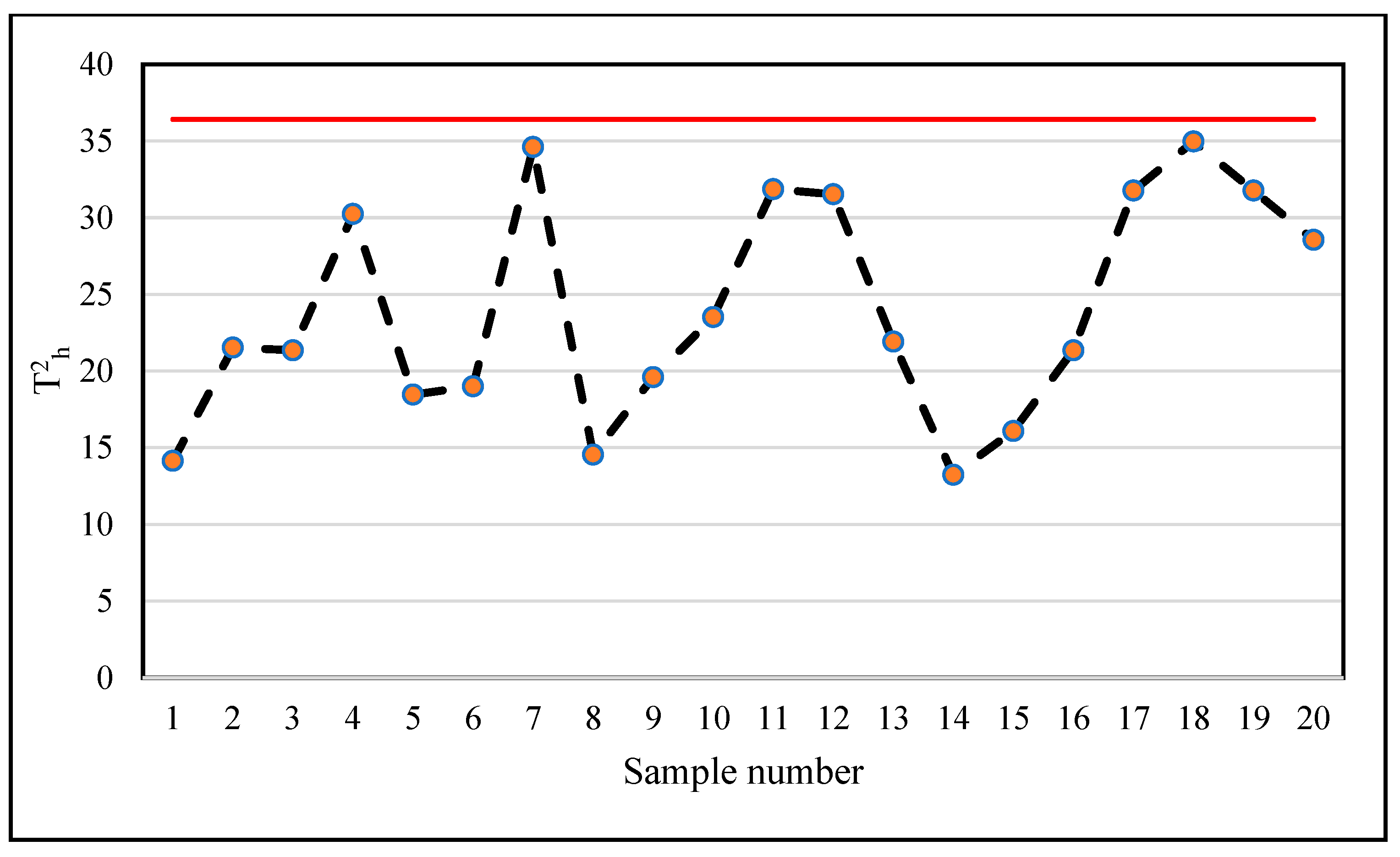 Mathematics 11 03650 g008