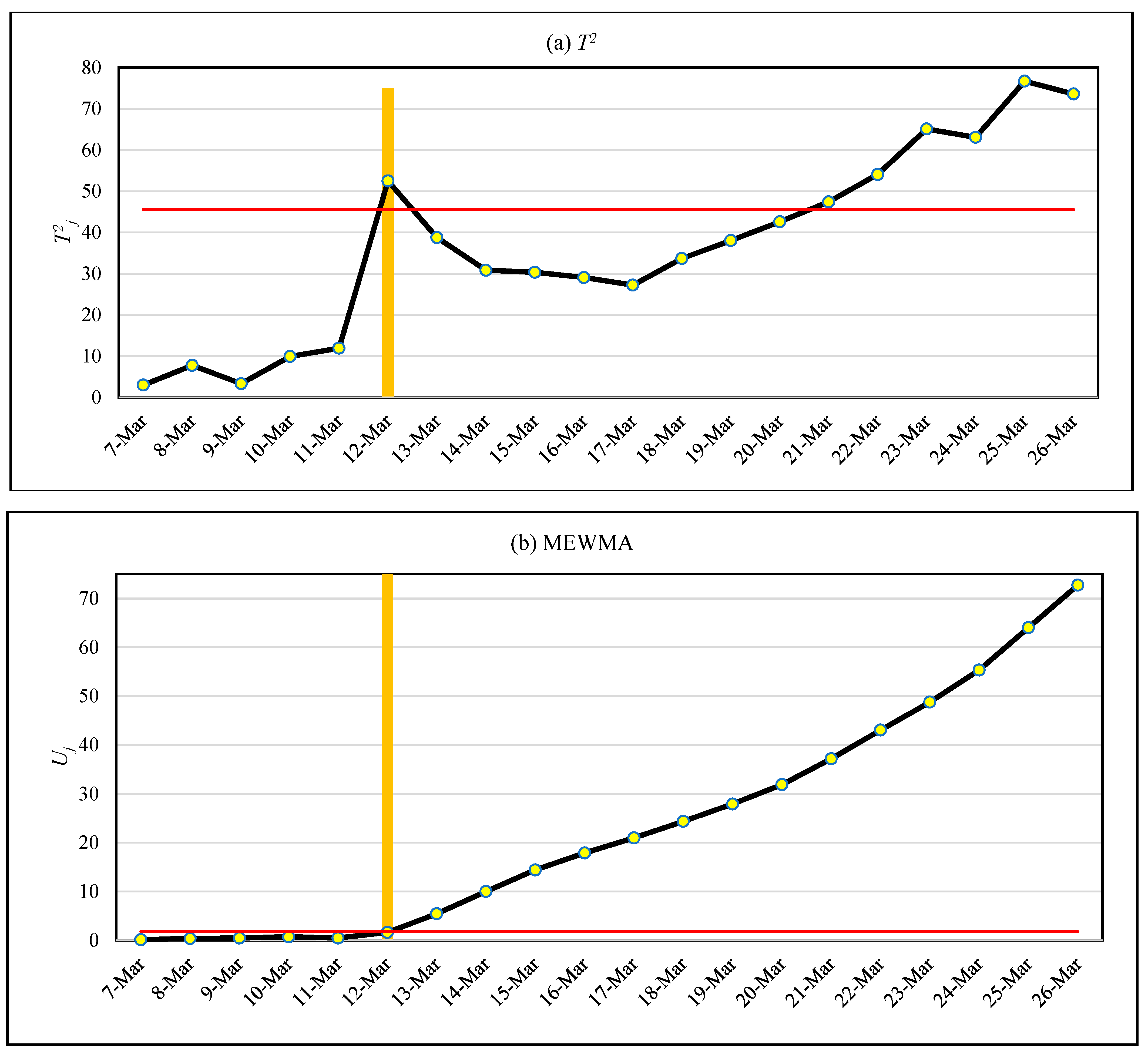 Mathematics 11 03650 g009