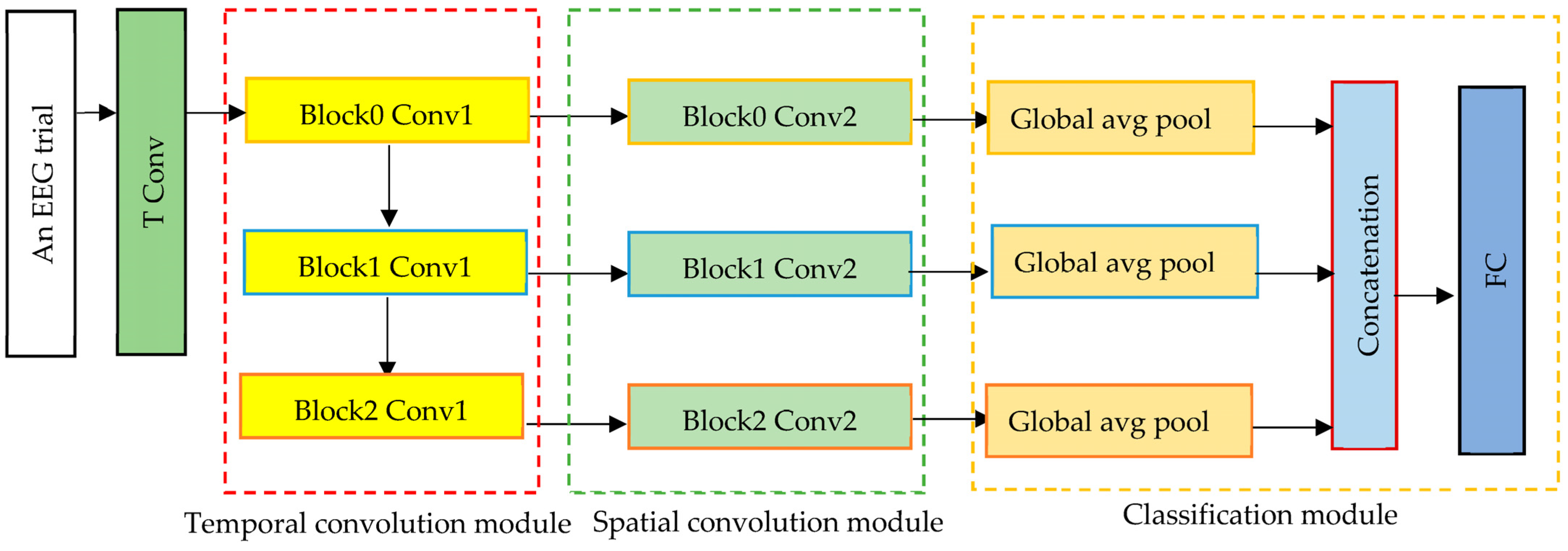 Mathematics 11 03656 g003