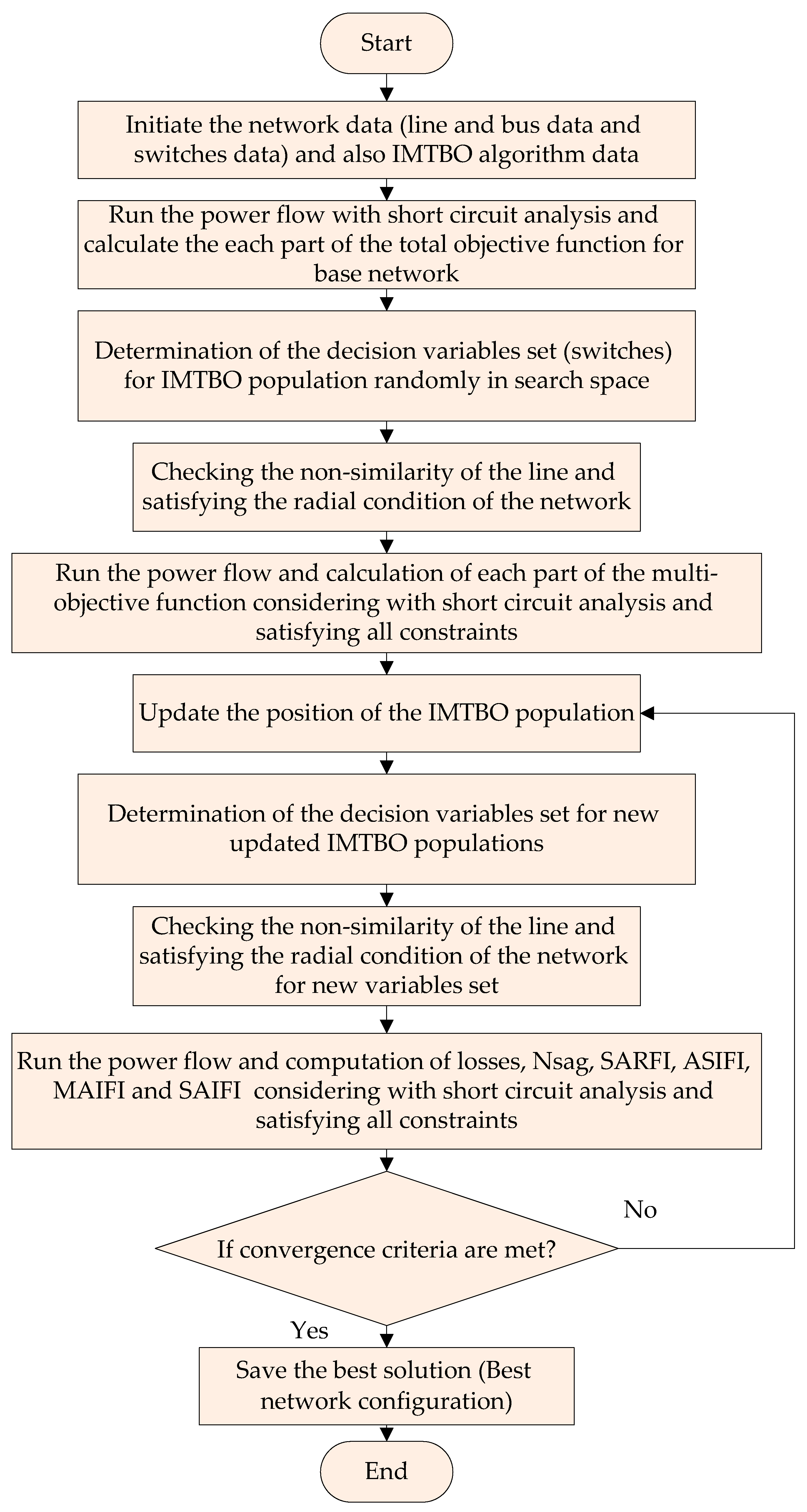 Mathematics 11 03658 g002