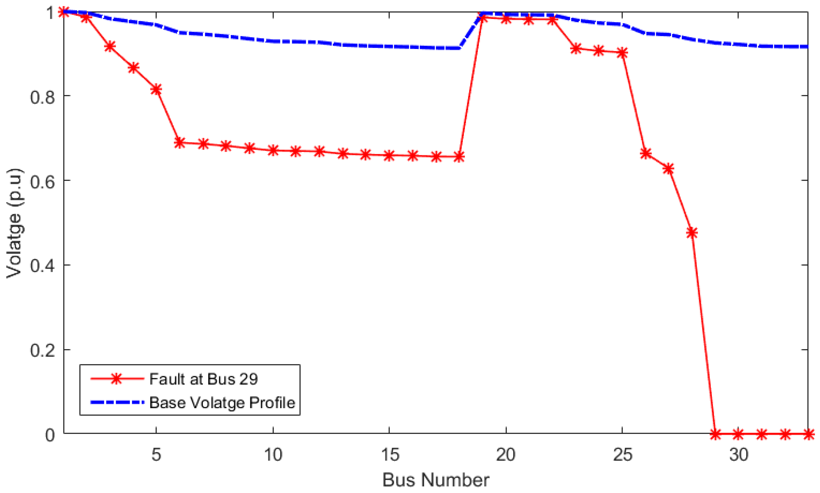 Mathematics 11 03658 g005