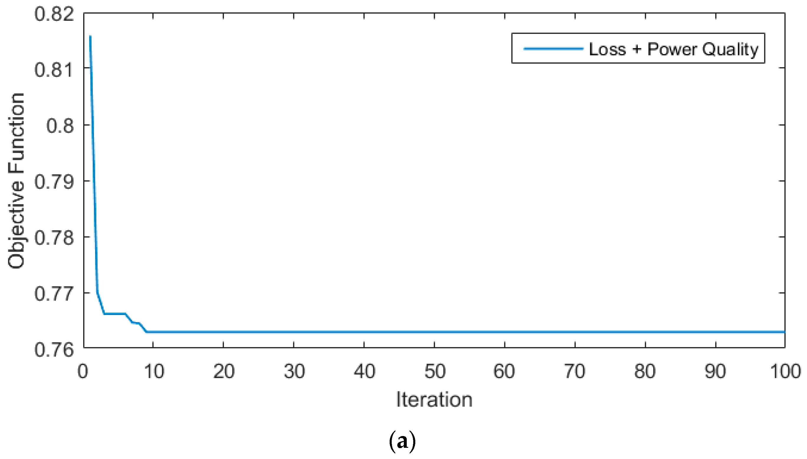 Mathematics 11 03658 g006a