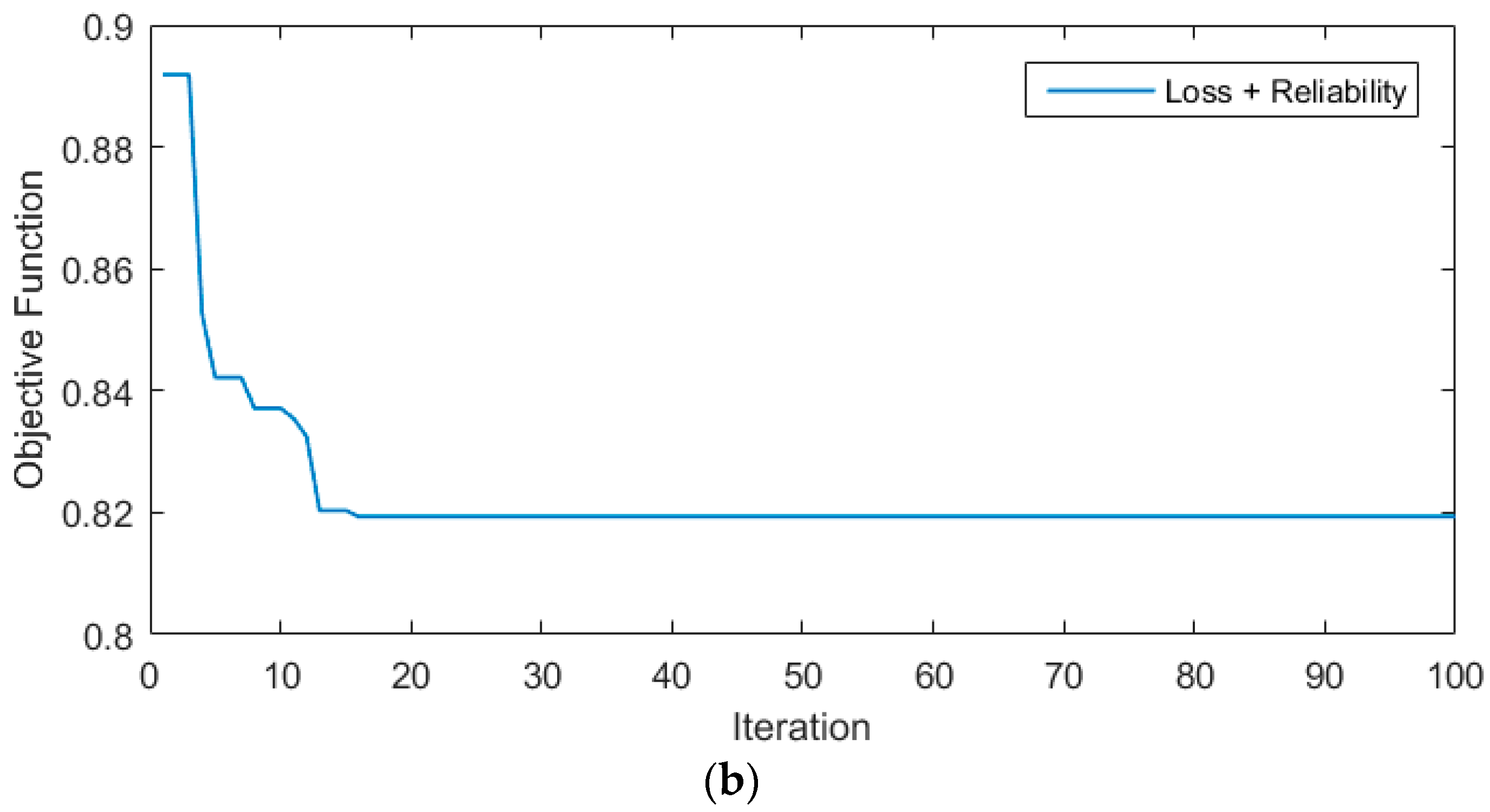 Mathematics 11 03658 g006b