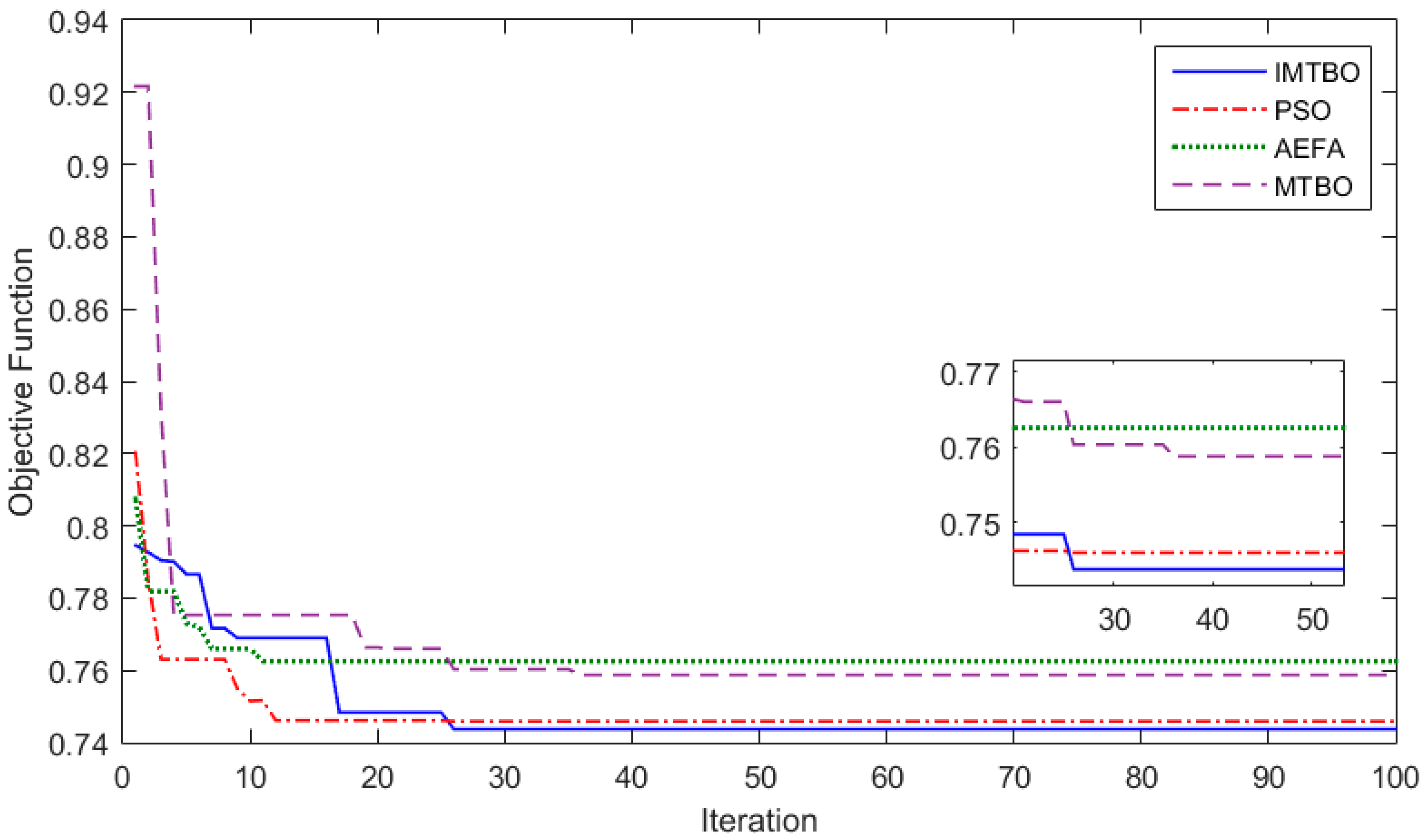 Mathematics 11 03658 g007