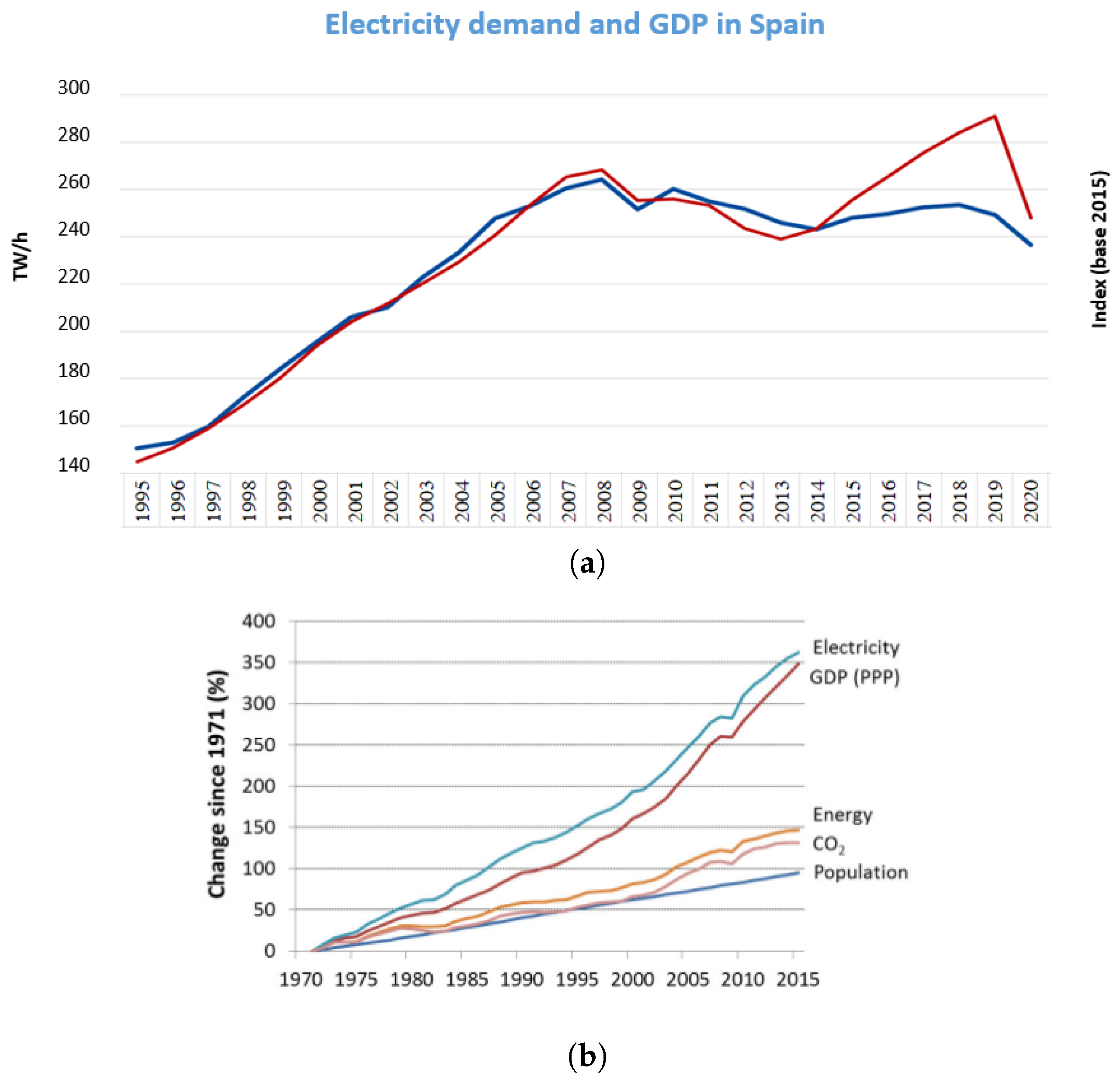 Mathematics 11 03667 g001