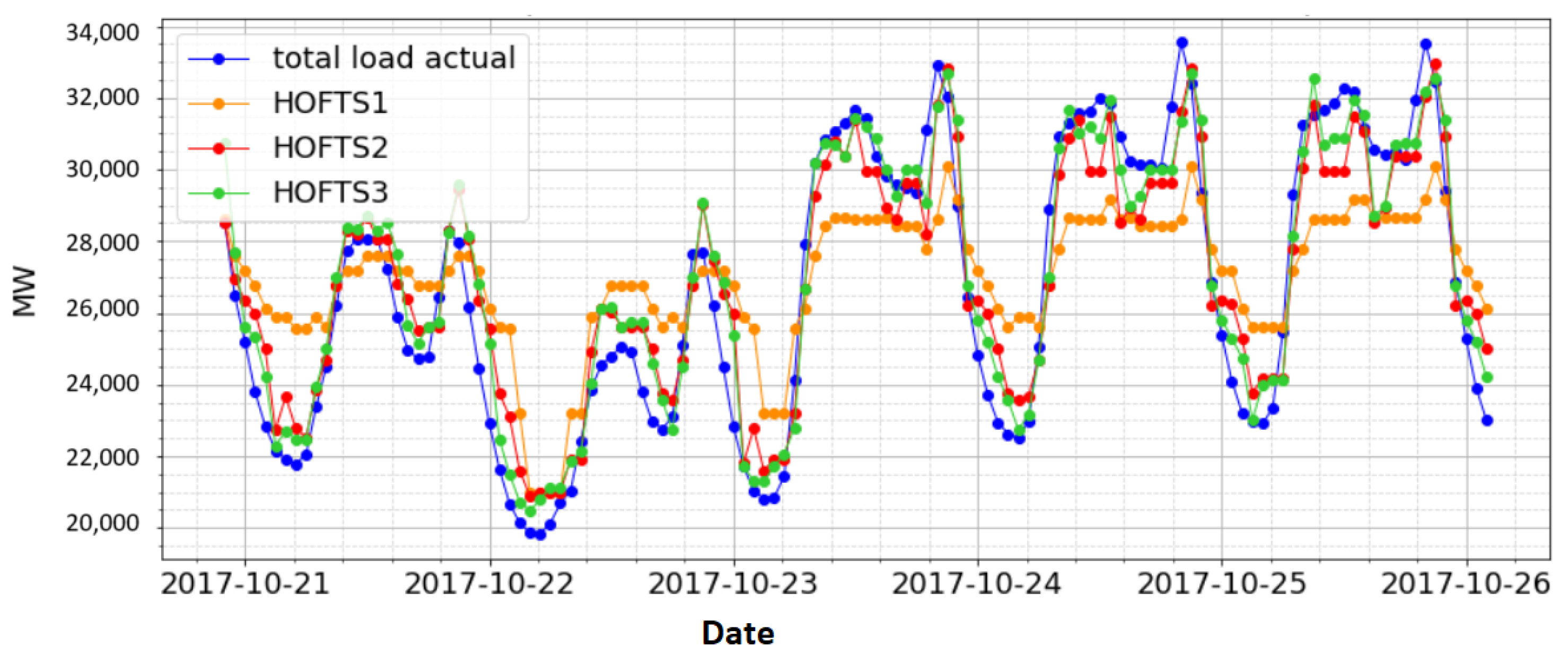 Mathematics 11 03667 g007