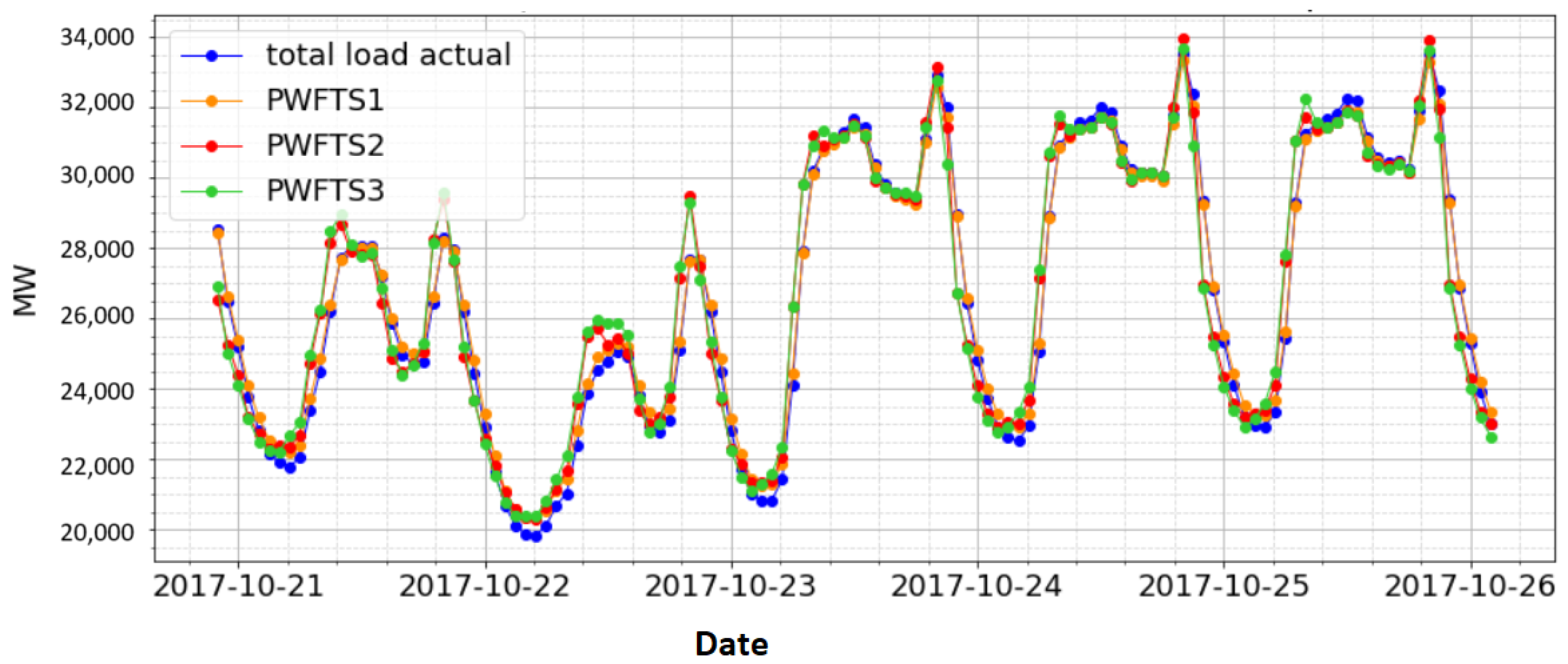 Mathematics 11 03667 g009