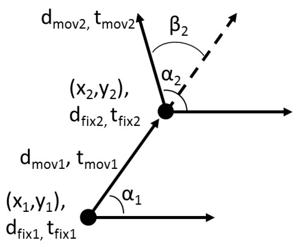 Mathematics 11 03671 g005