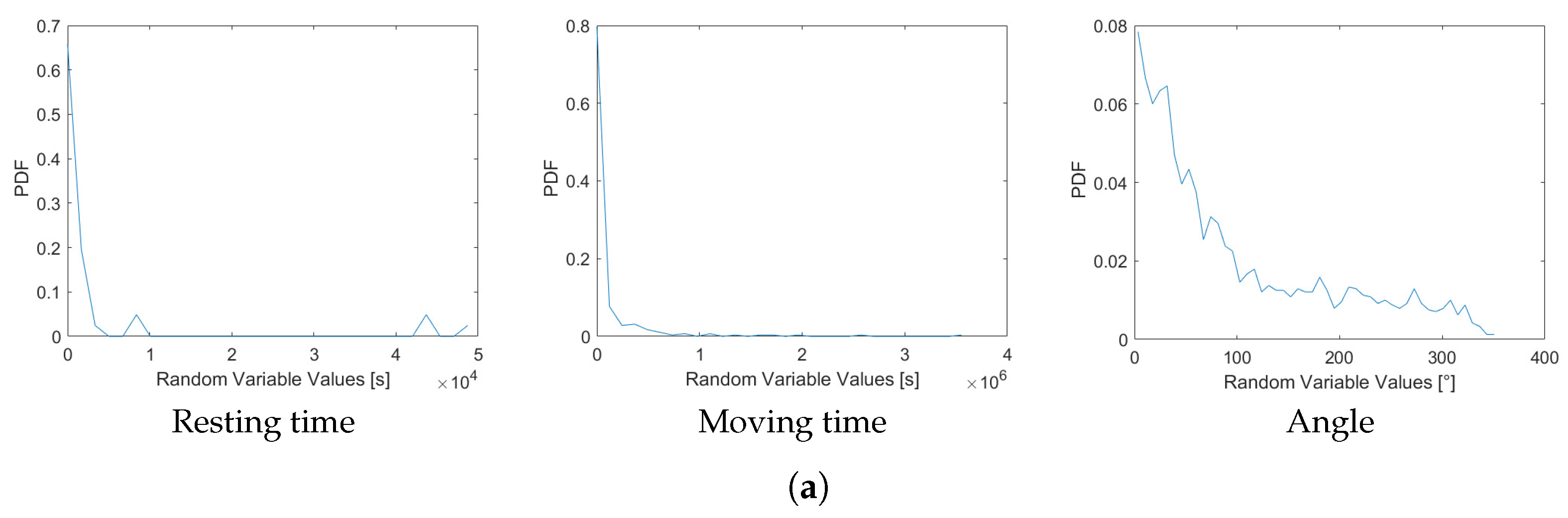 Mathematics 11 03671 g007a