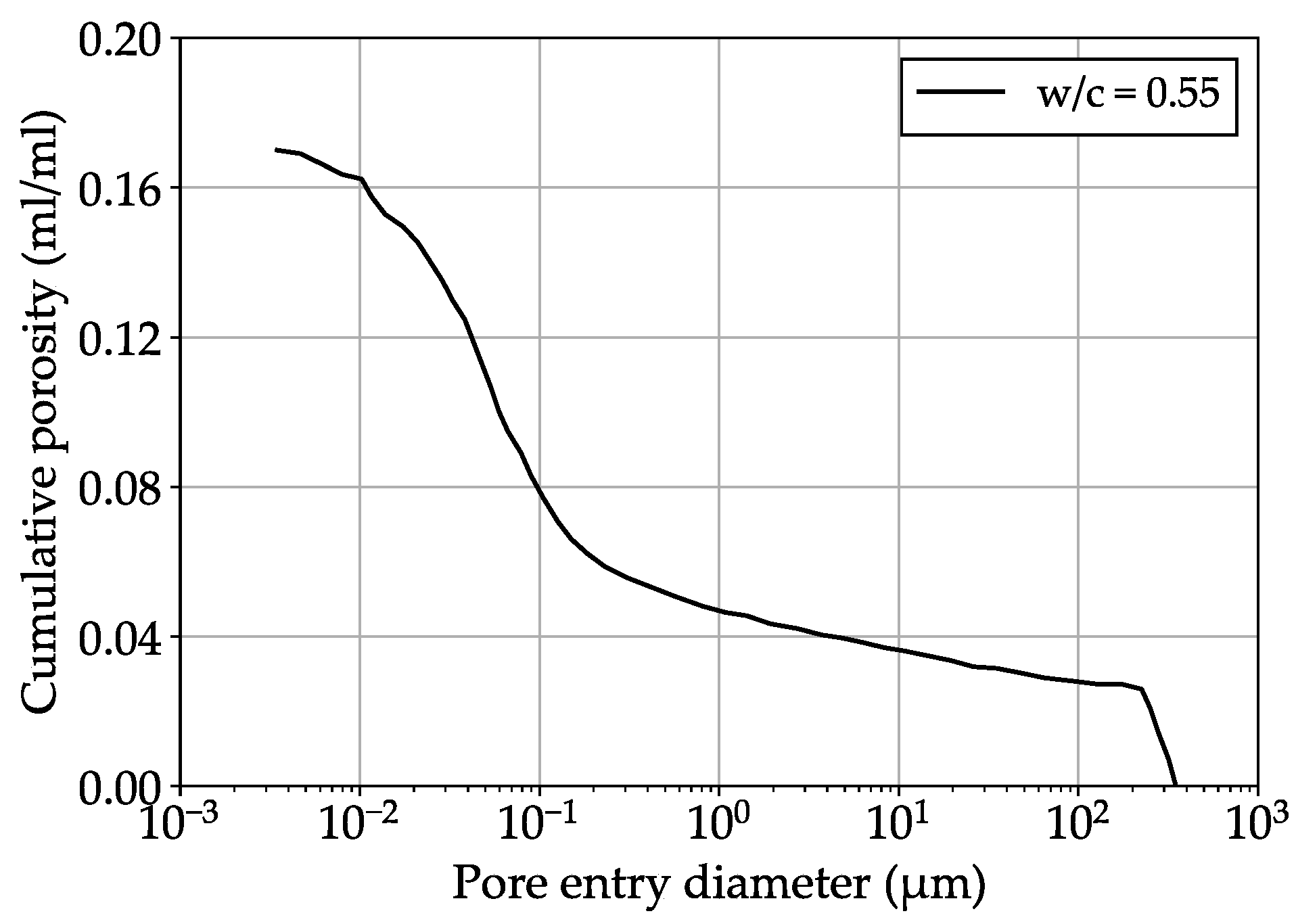 Mathematics 11 03672 g010