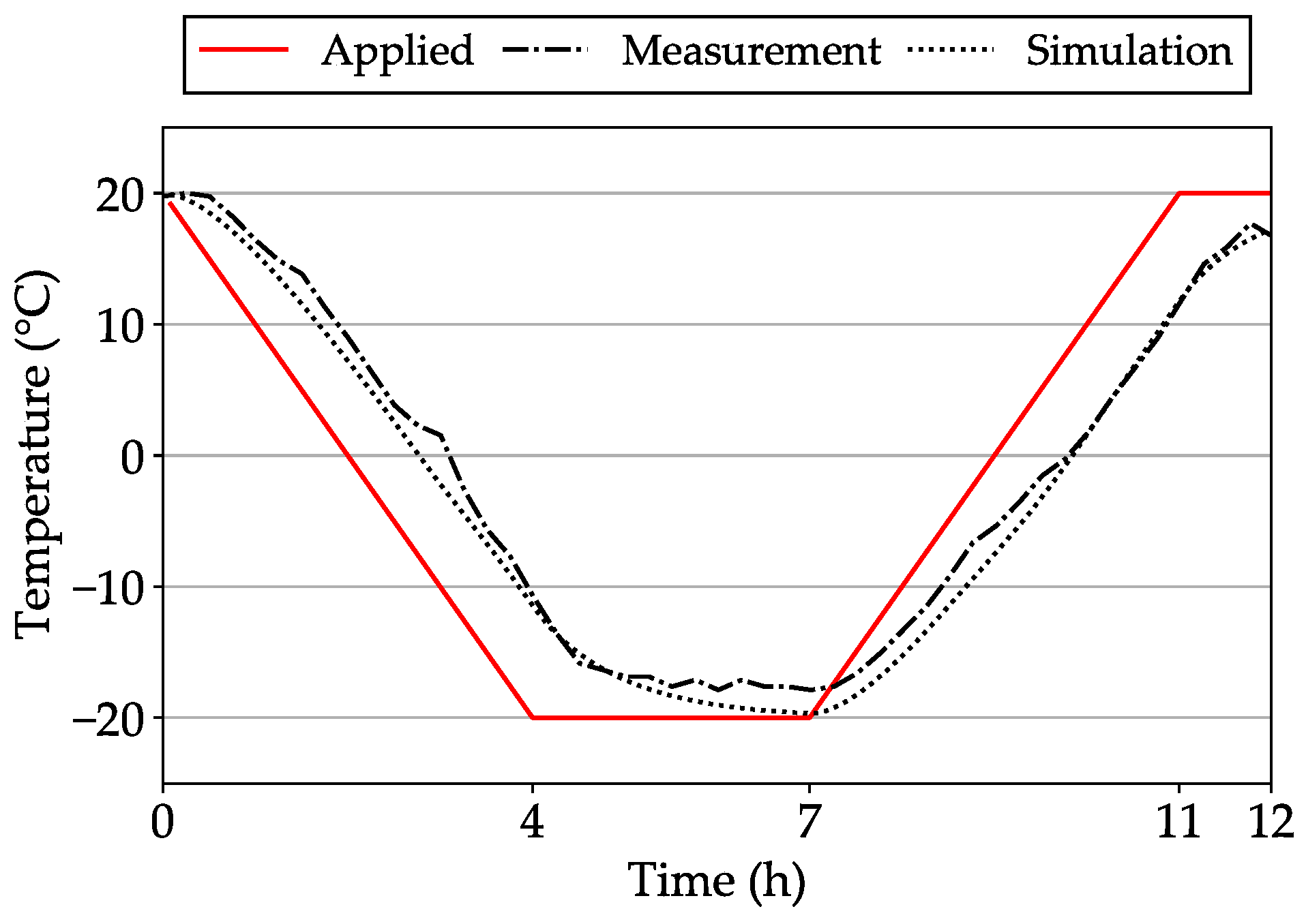 Mathematics 11 03672 g012