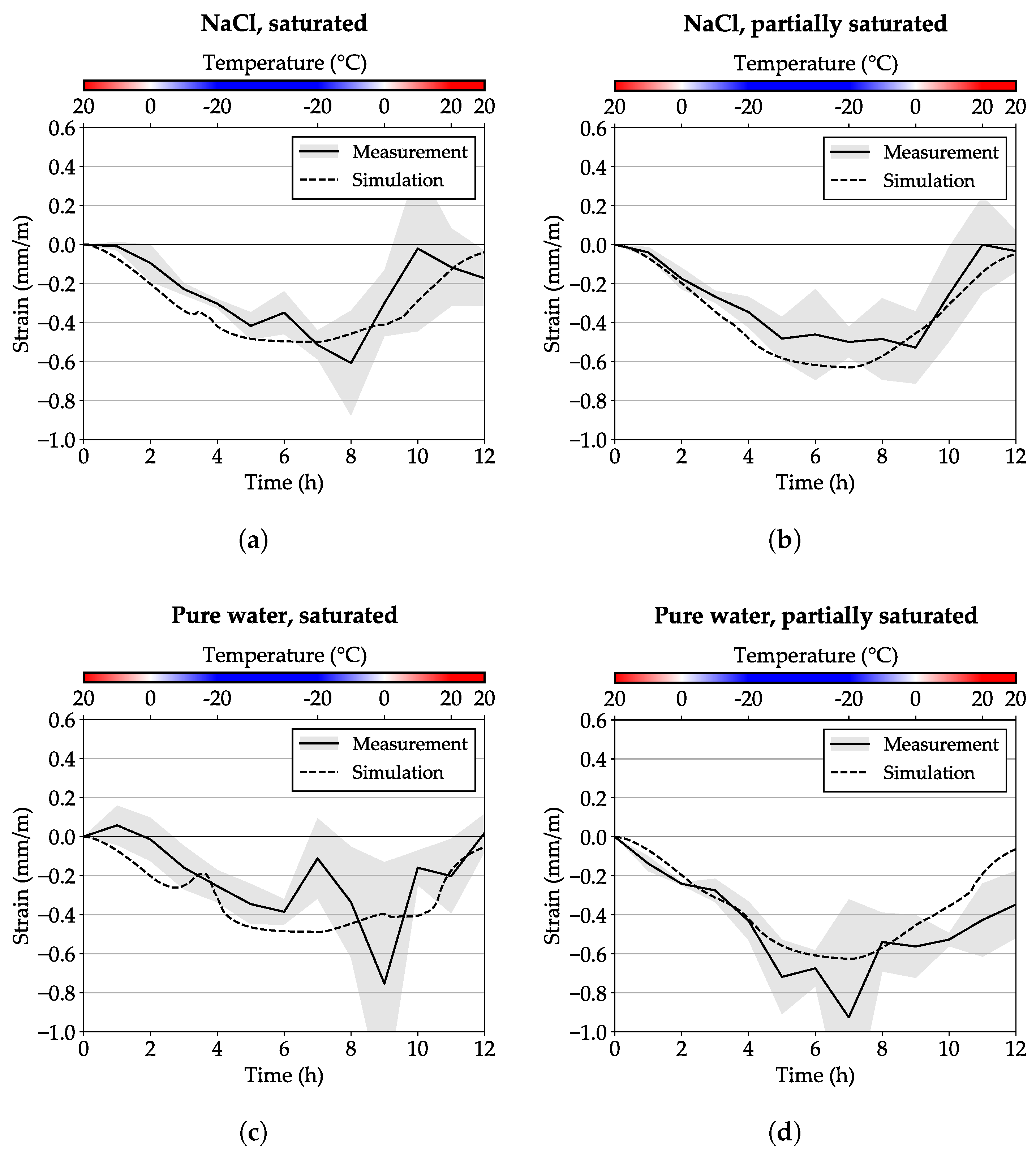 Mathematics 11 03672 g013