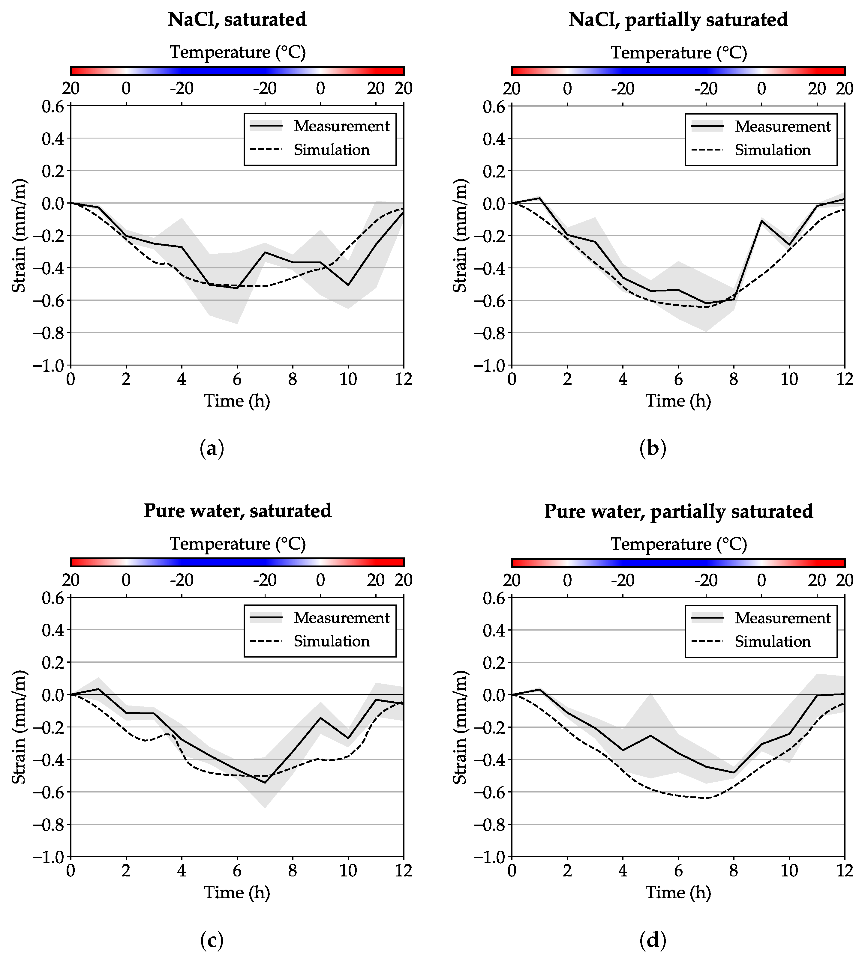 Mathematics 11 03672 g016