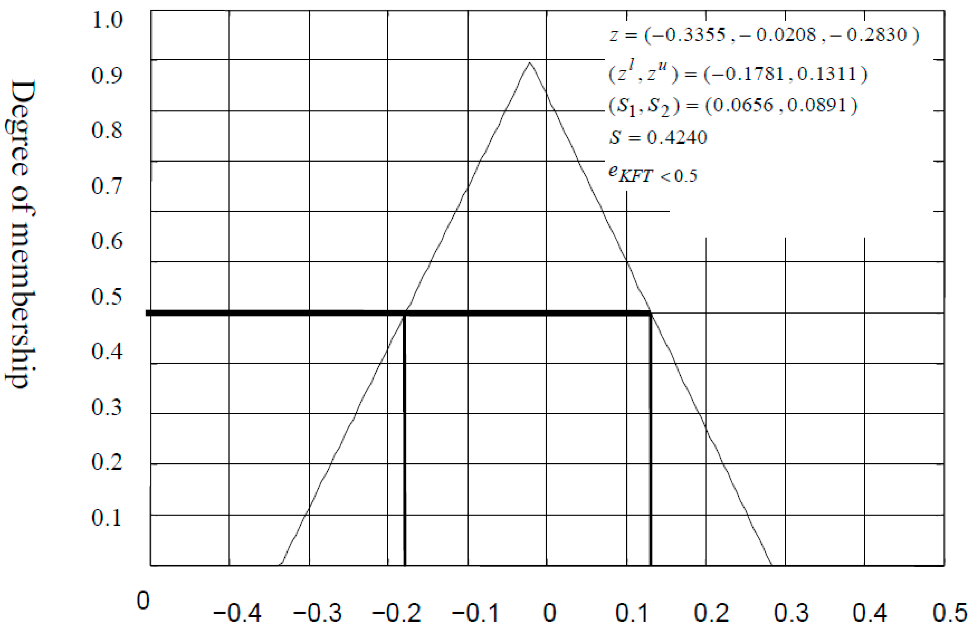 Mathematics 11 03673 g004 Mathematics 11 03673 g004