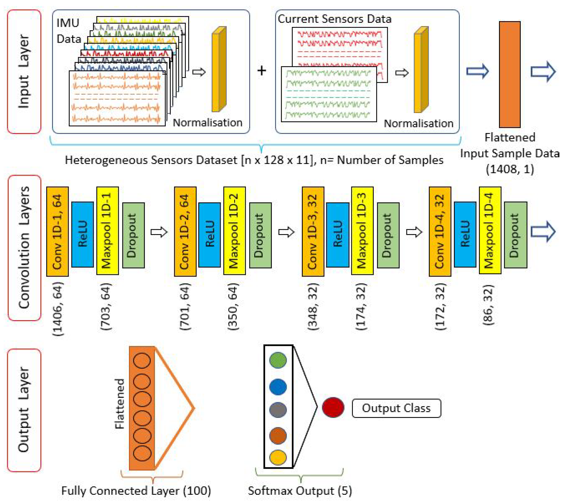 Mathematics 11 03682 g005
