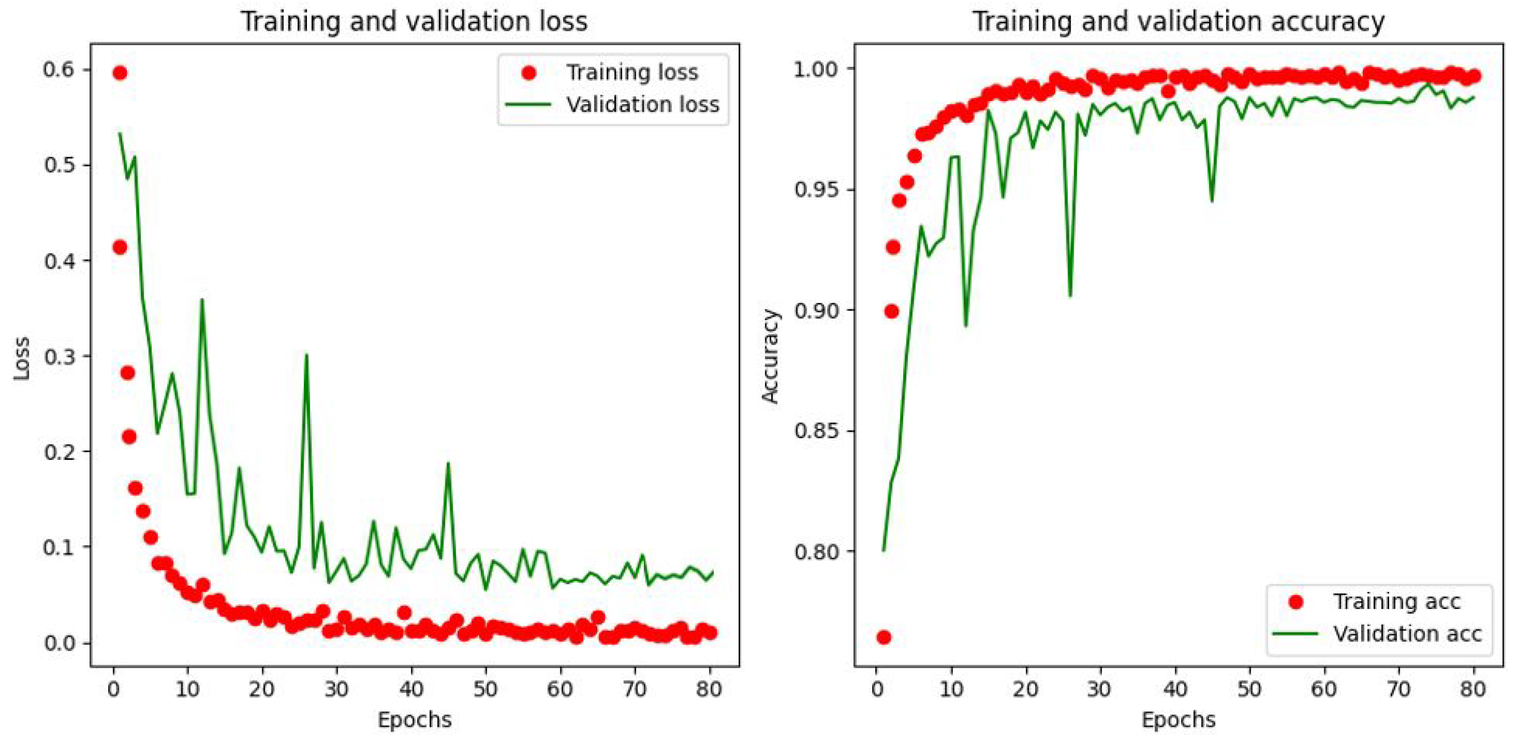 Mathematics 11 03682 g010