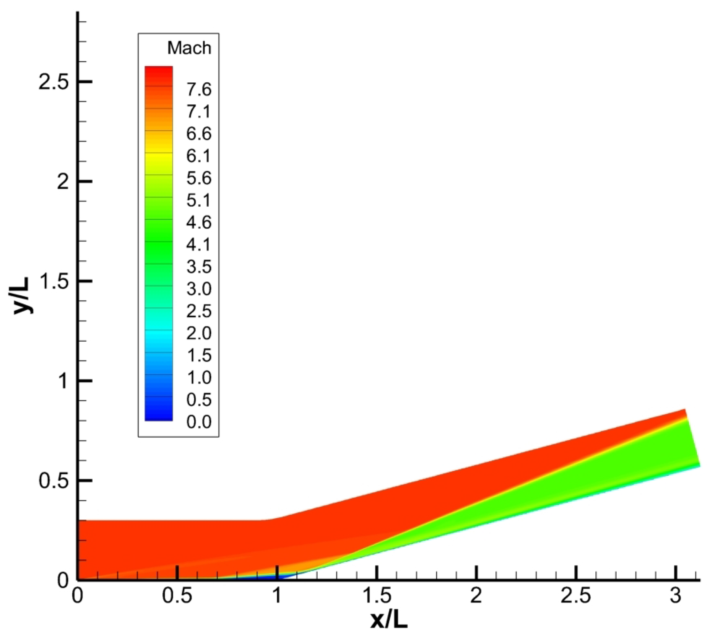 Mathematics 11 03684 g002