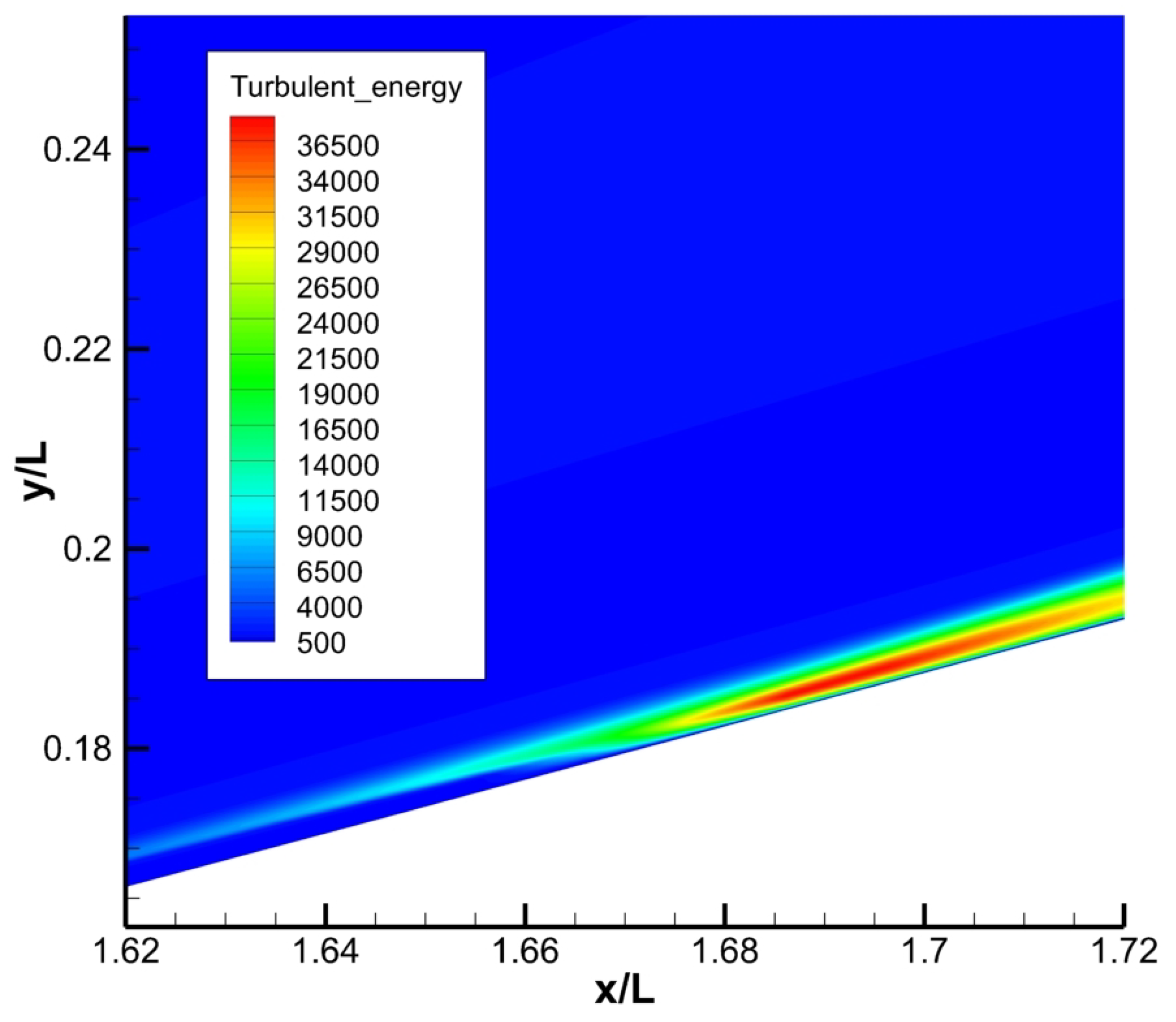 Mathematics 11 03684 g004
